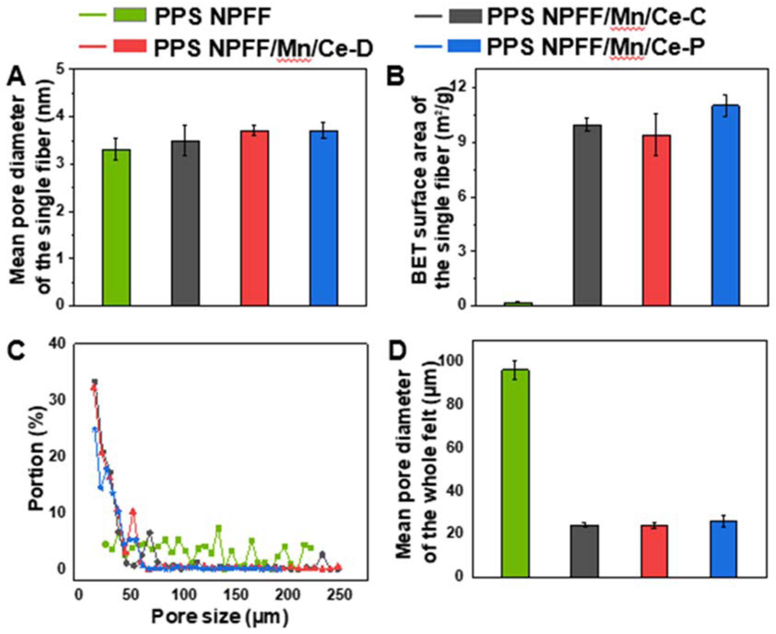 Polymers 12 00168 g006 Polymers 12 00168 g006