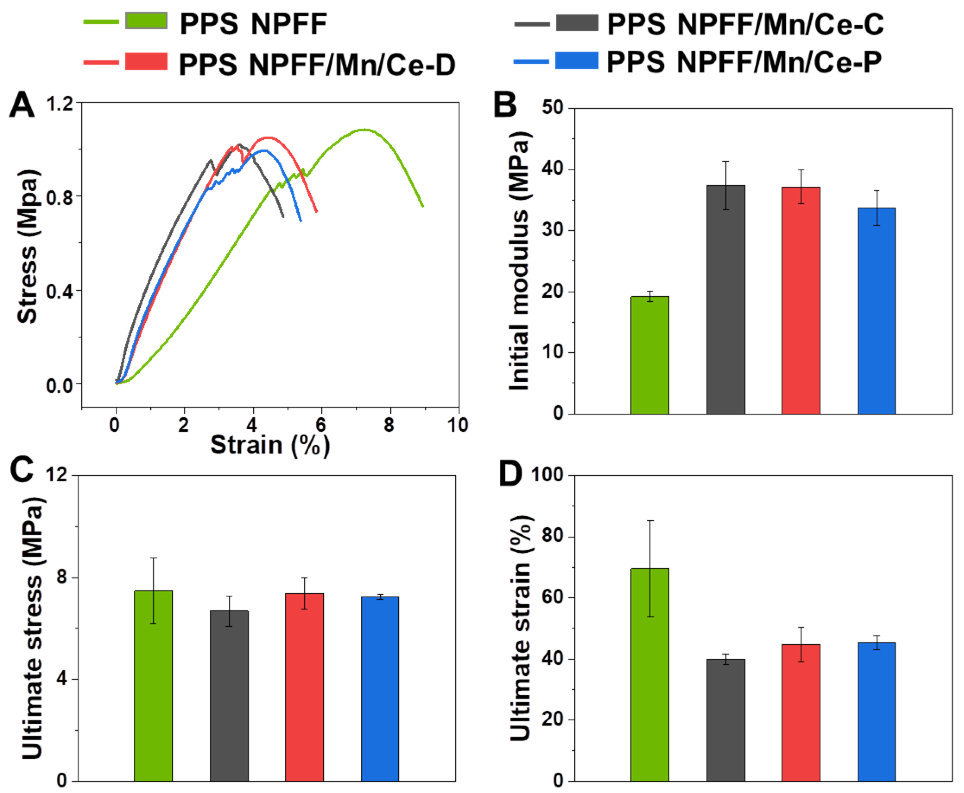 Polymers 12 00168 g007 Polymers 12 00168 g007