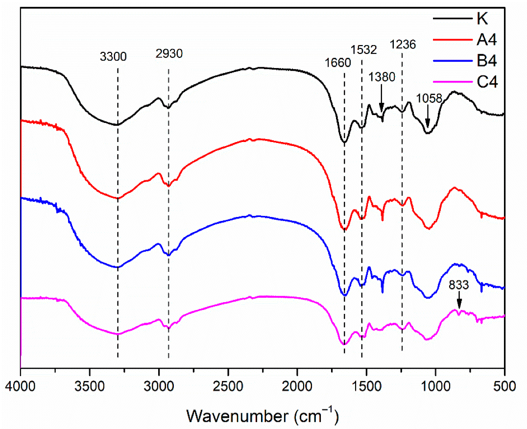 Polymers 12 00169 g003 Polymers 12 00169 g003