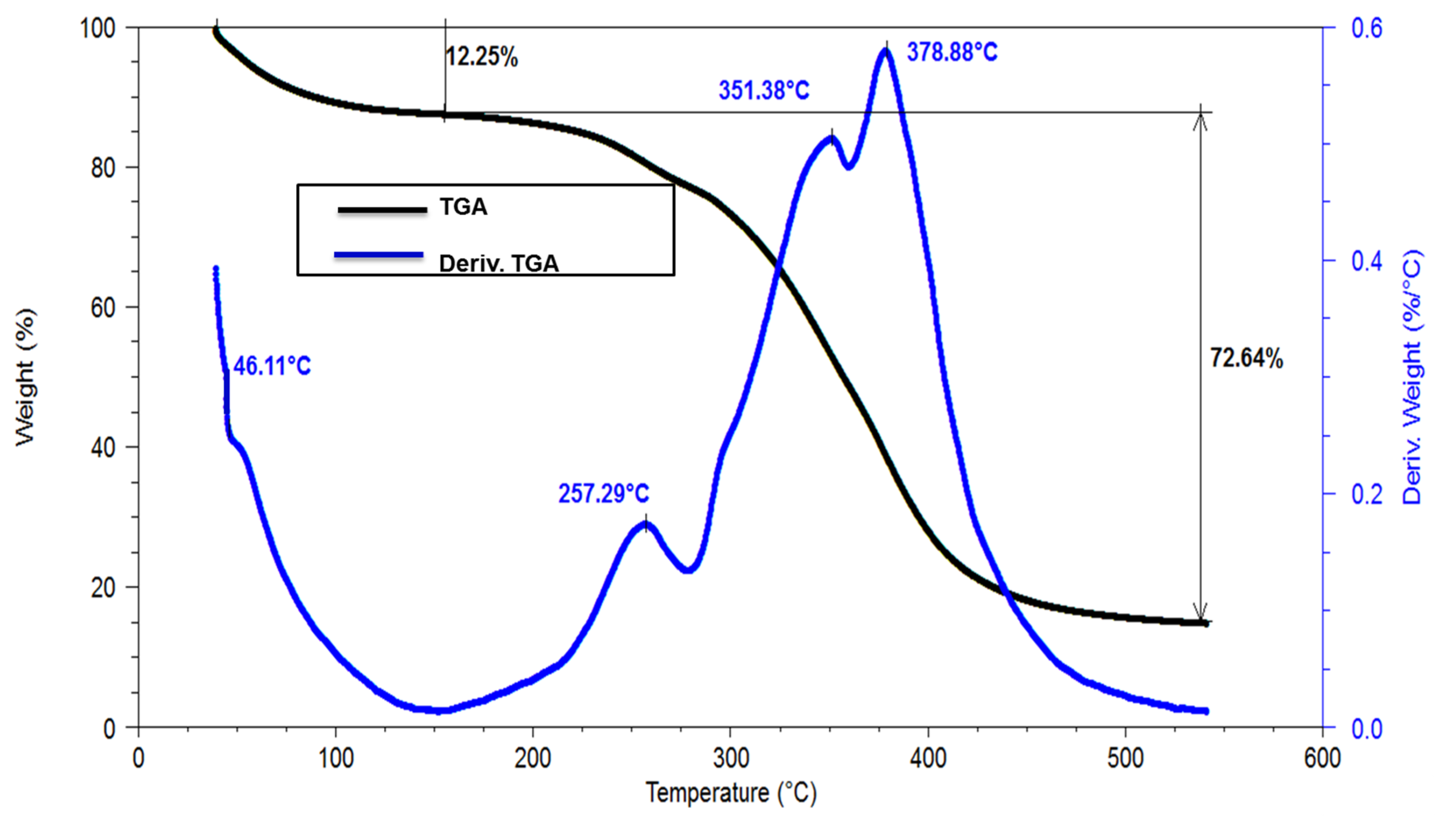 Polymers 12 00173 g005