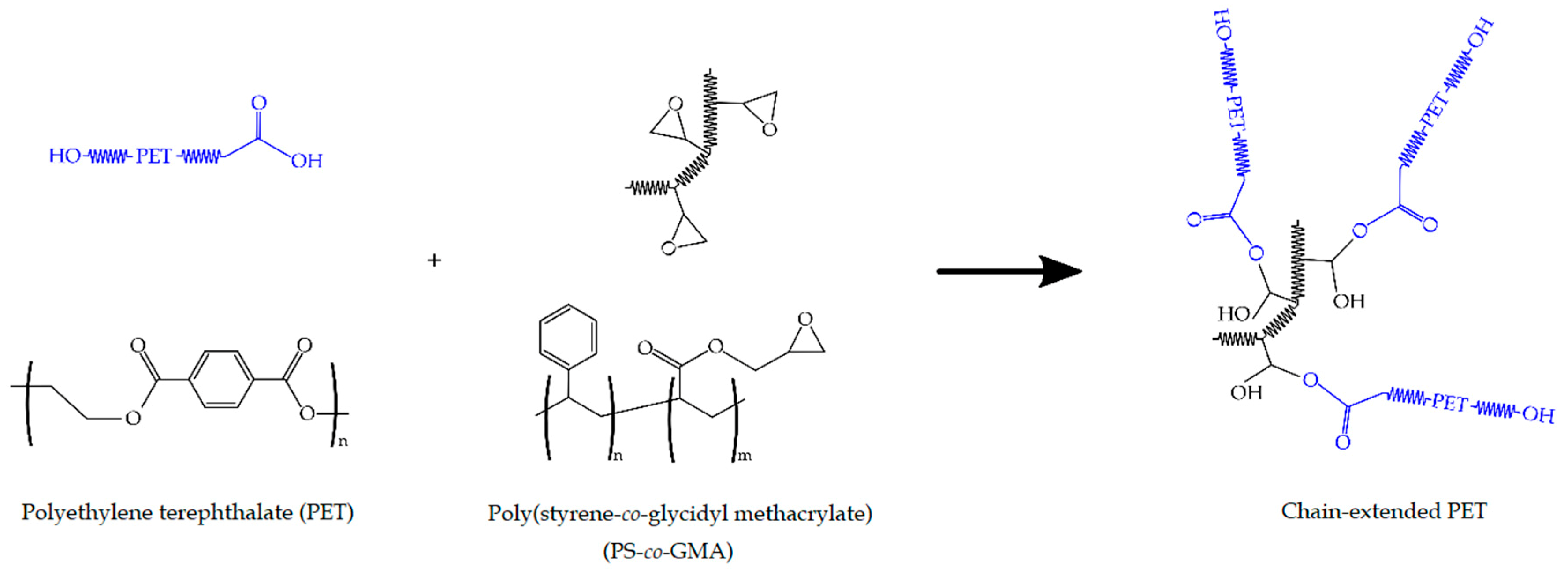 Polymers 12 00174 g001 Polymers 12 00174 g001