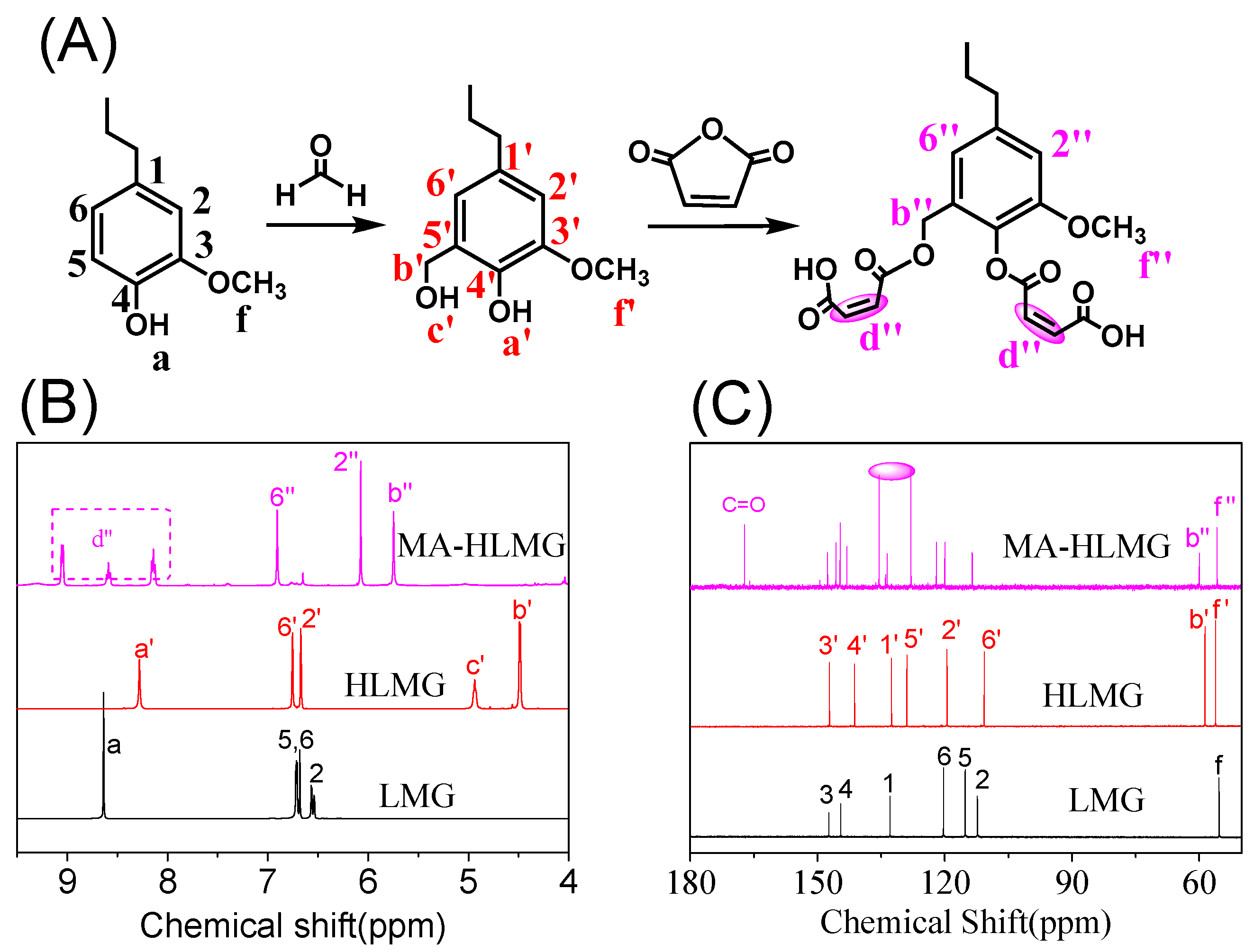 Polymers 12 00175 g001