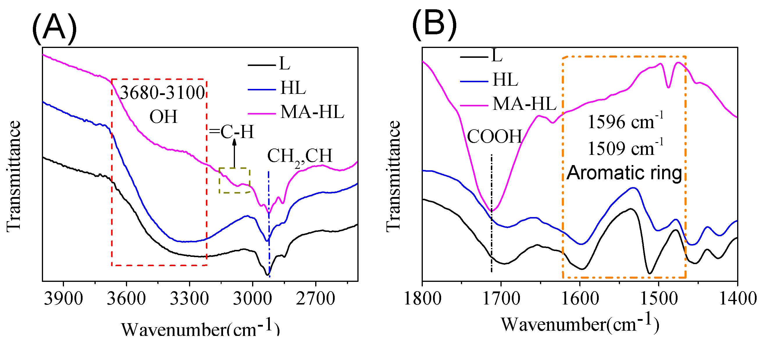 Polymers 12 00175 g002