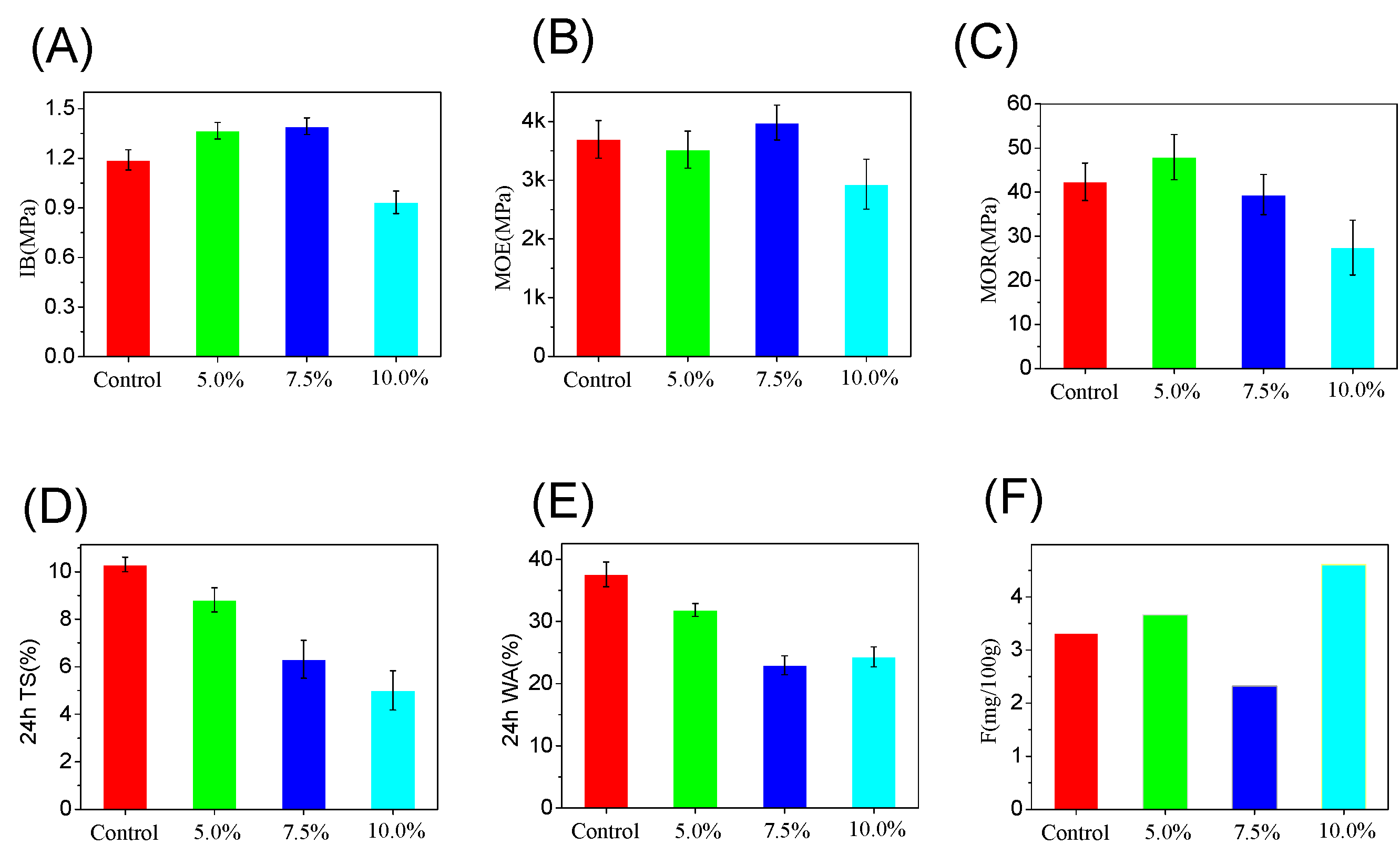 Polymers 12 00175 g007