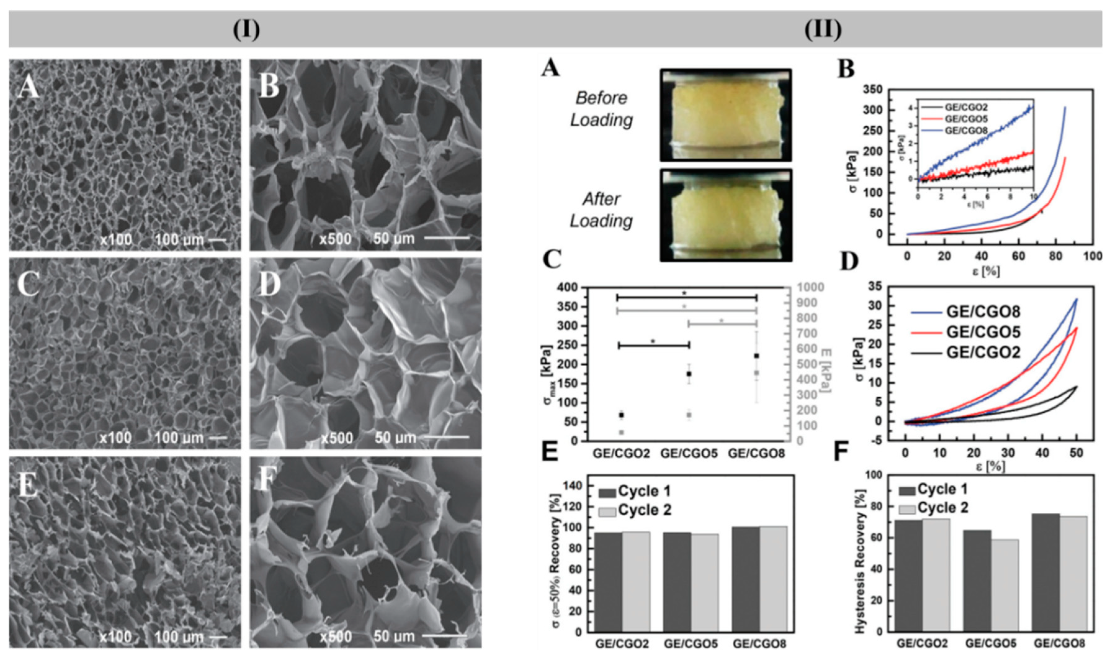 Polymers Free Full Text Recent Advances In Natural Gum Based Biomaterials For Tissue Engineering And Regenerative Medicine A Review Html