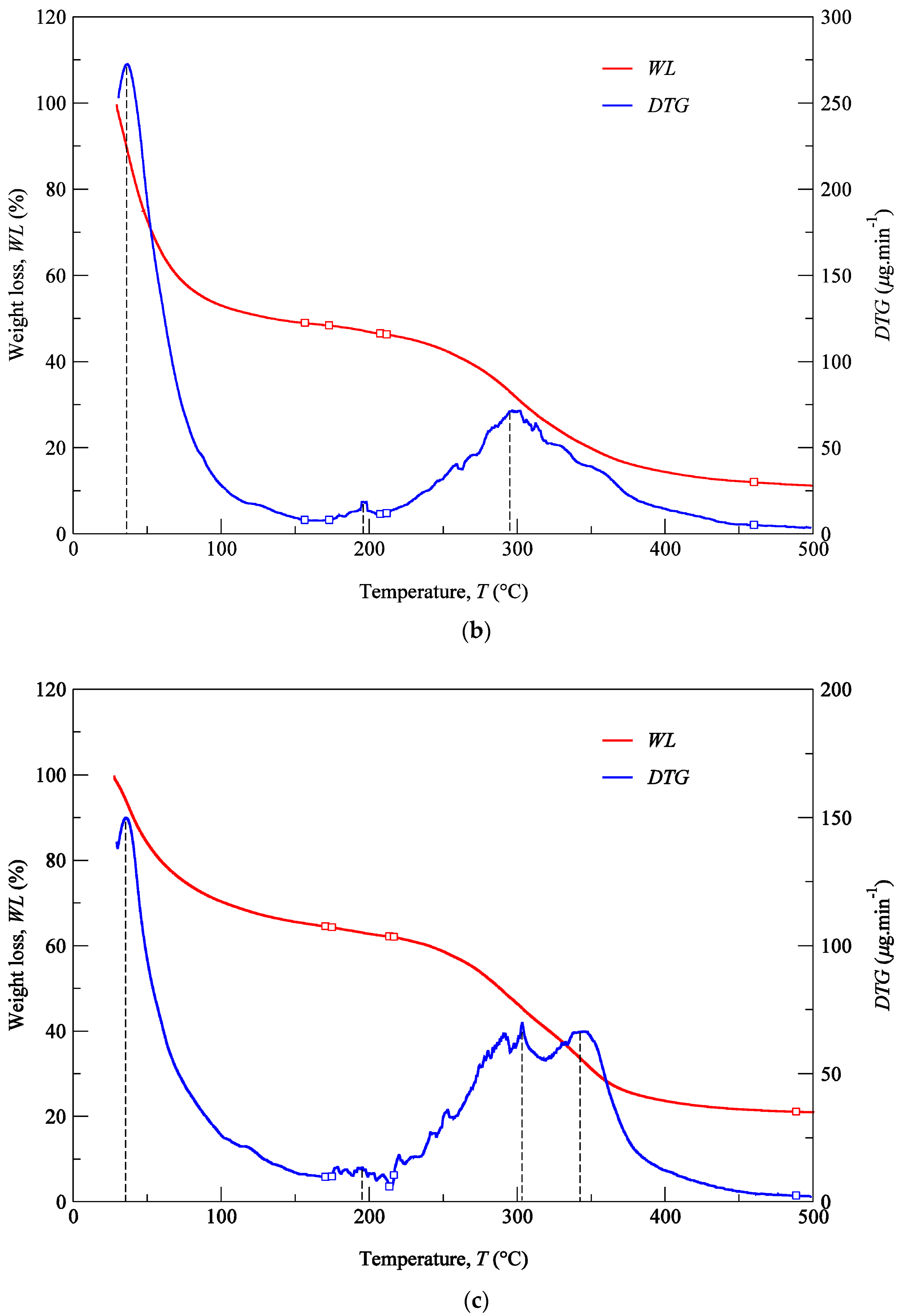 Polymers 12 00177 g006b