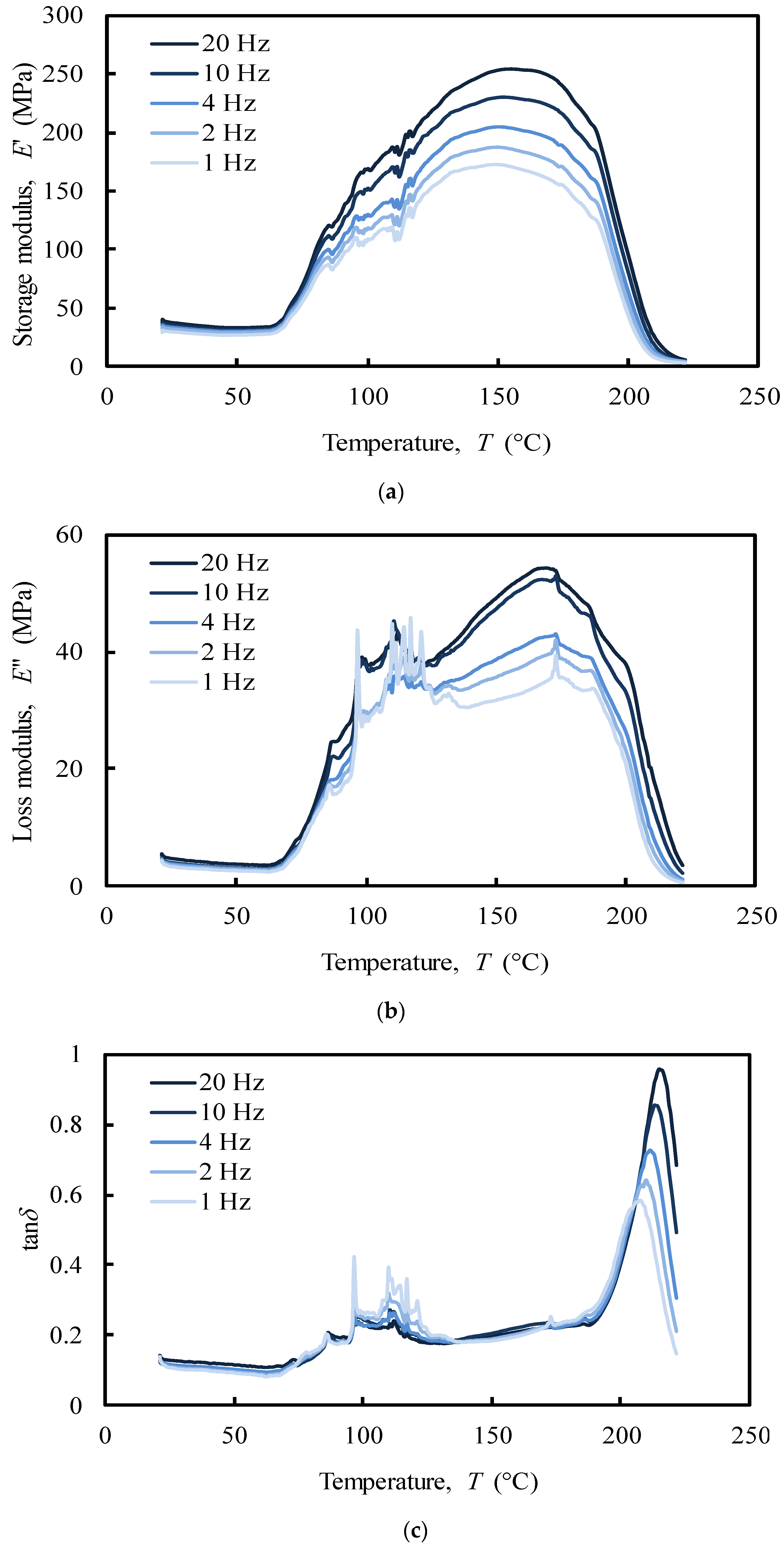Polymers 12 00177 g009