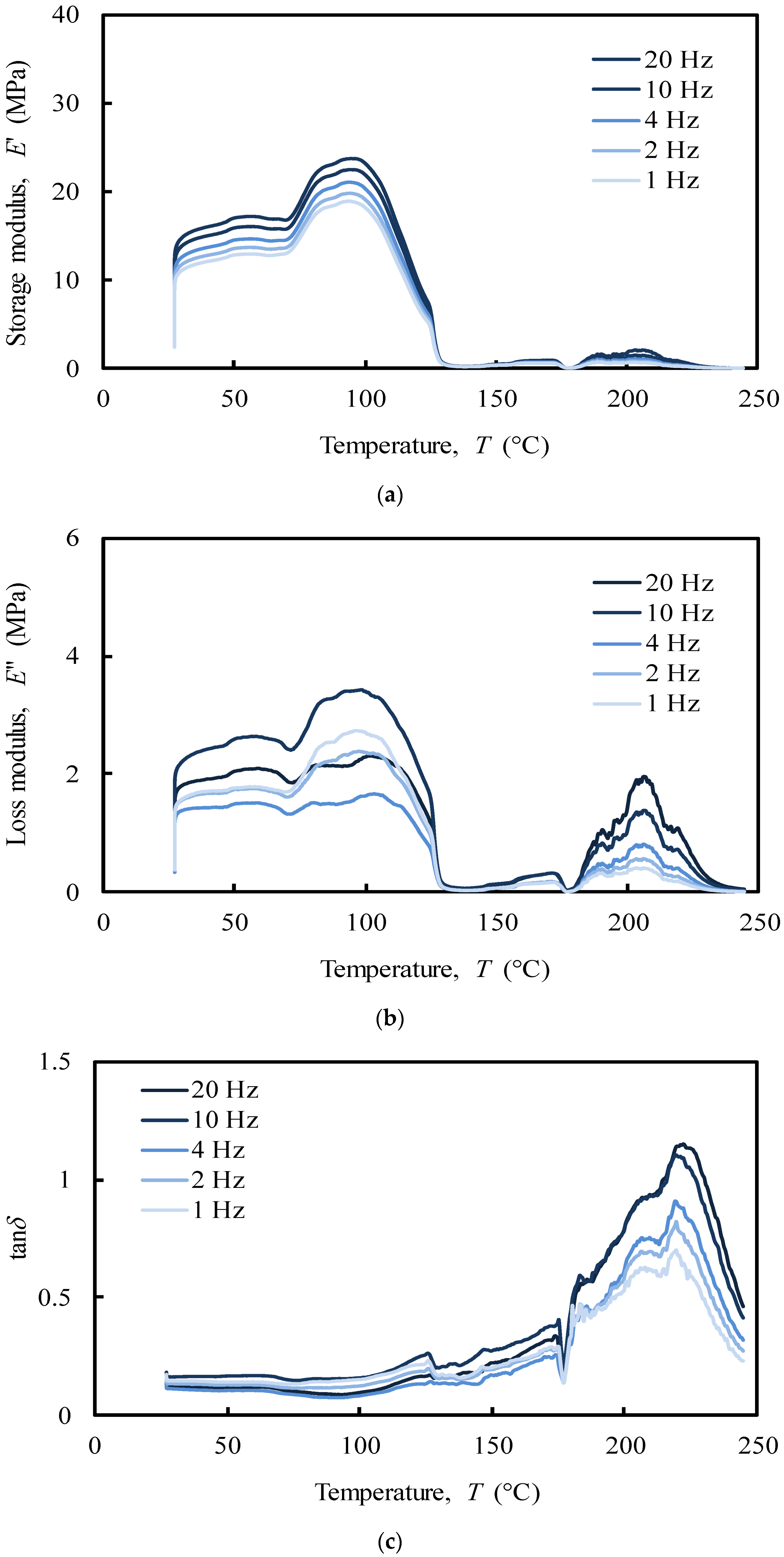 Polymers 12 00177 g010