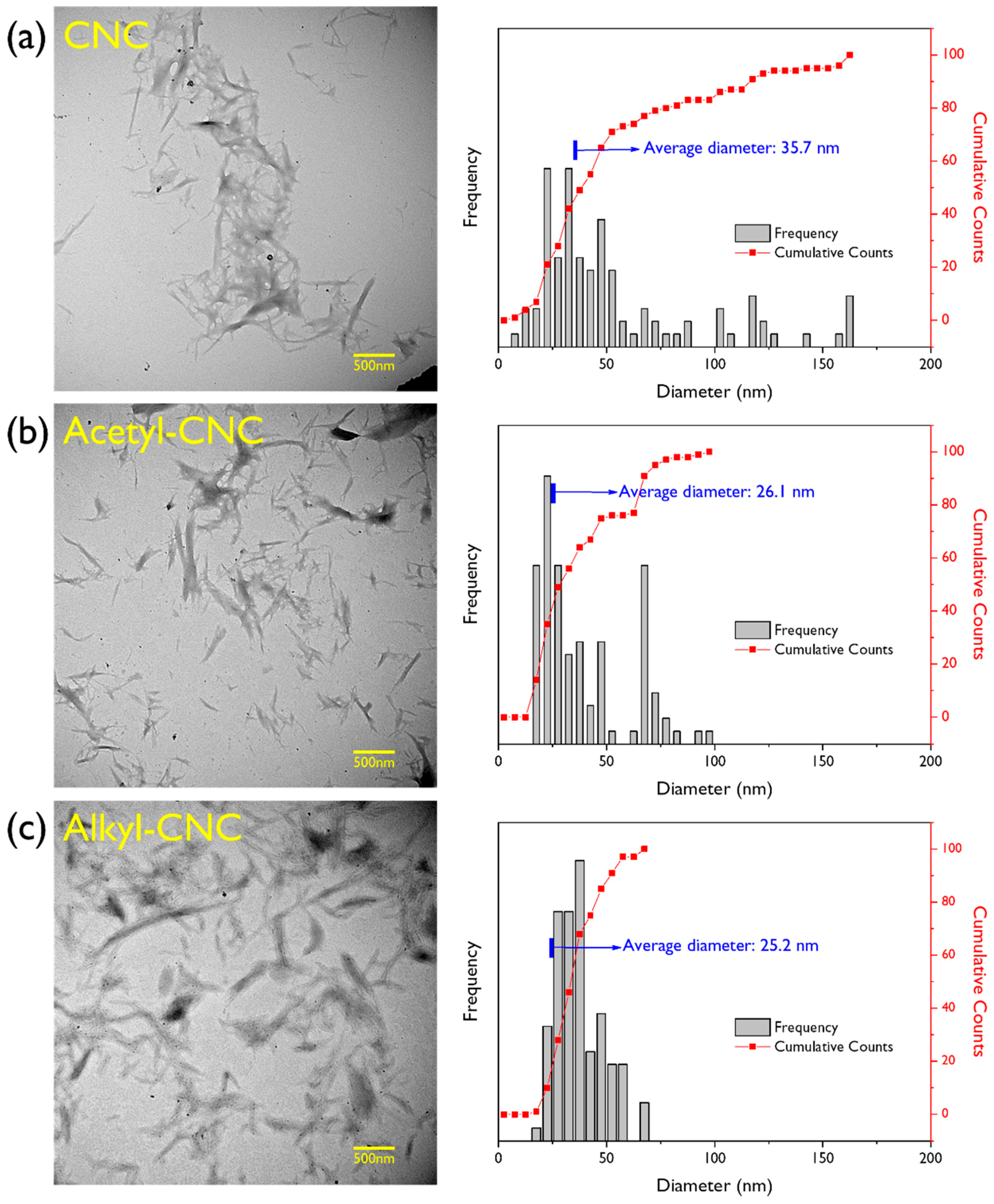 Polymers 12 00178 g002 Polymers 12 00178 g002