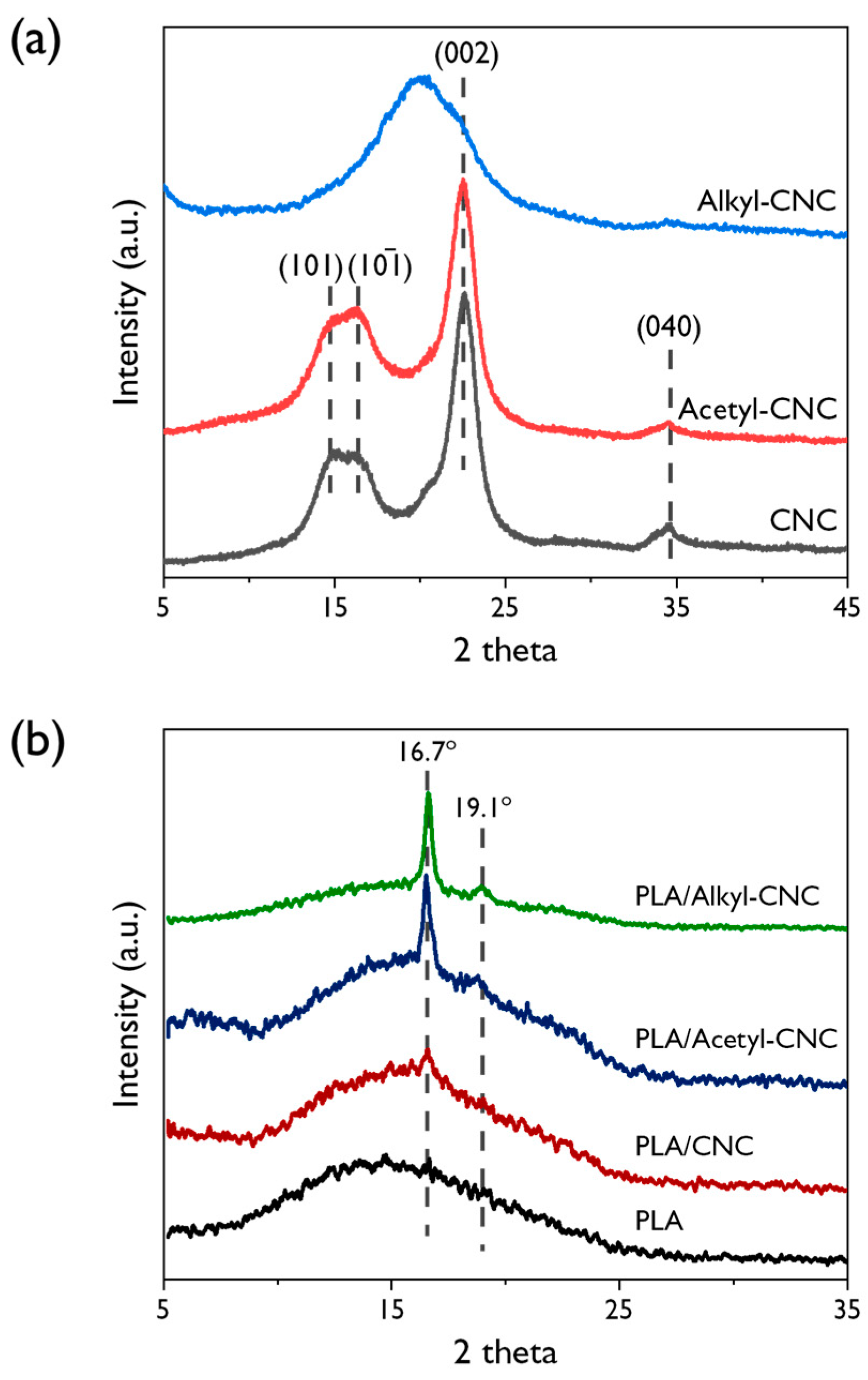 Polymers 12 00178 g004 Polymers 12 00178 g004