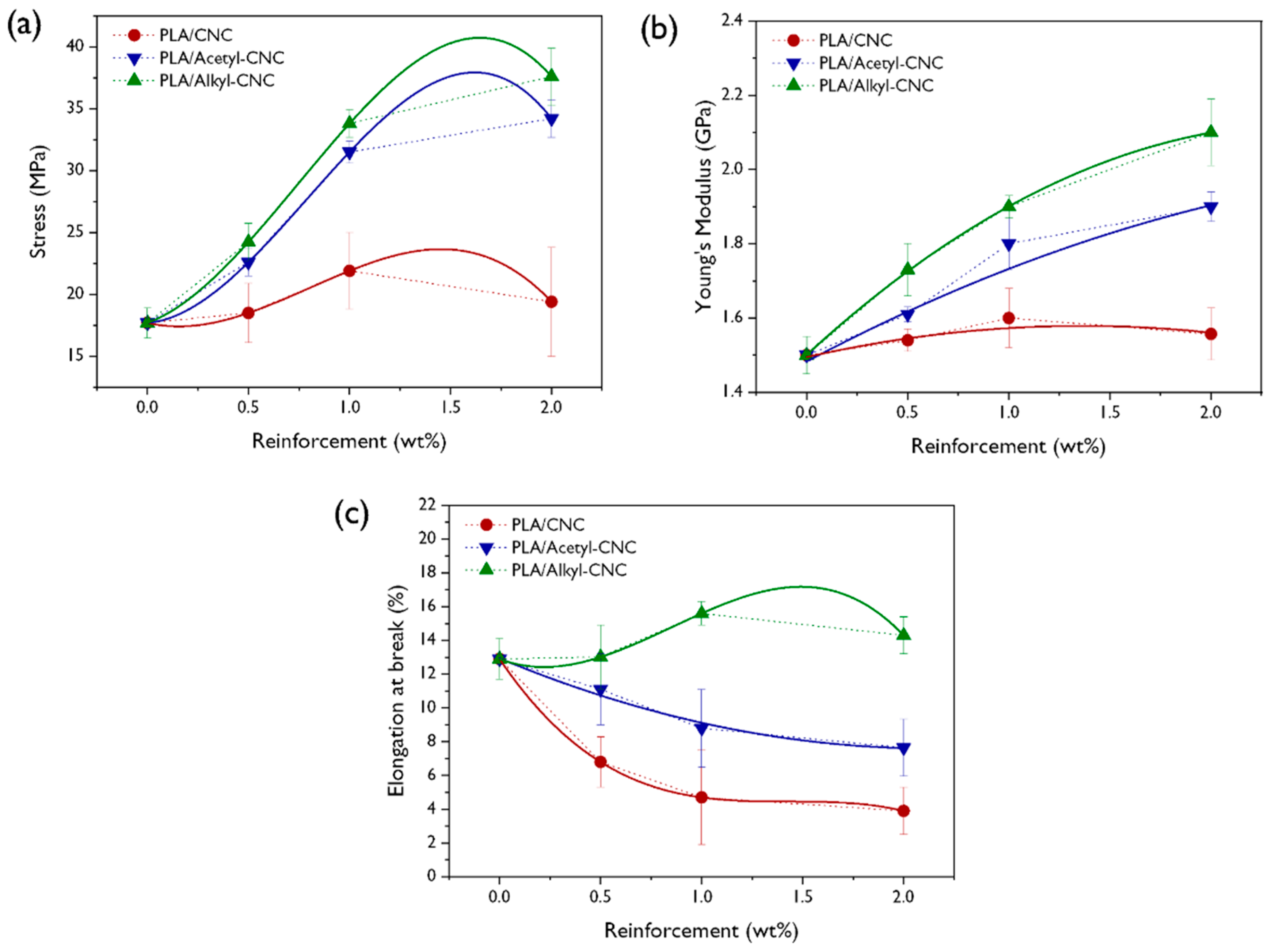 Polymers 12 00178 g006 Polymers 12 00178 g006