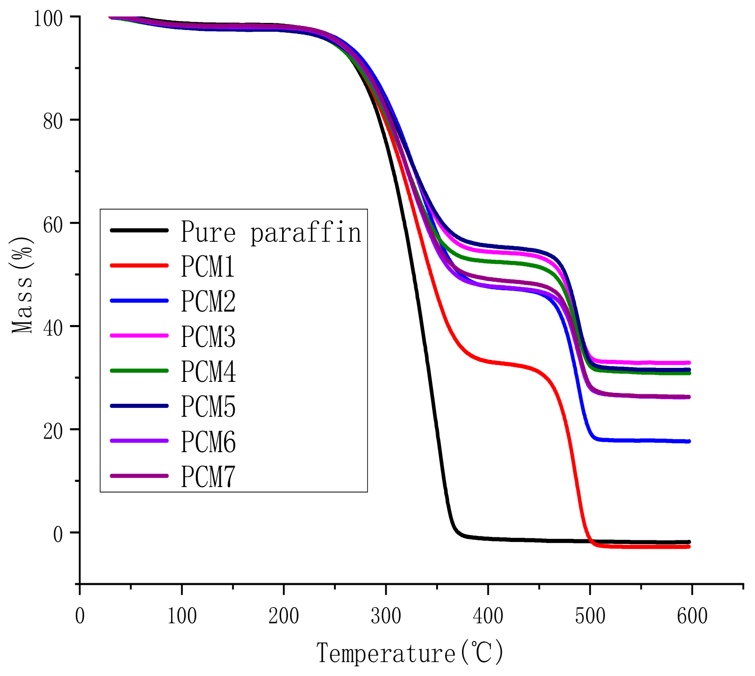 Polymers 12 00180 g003