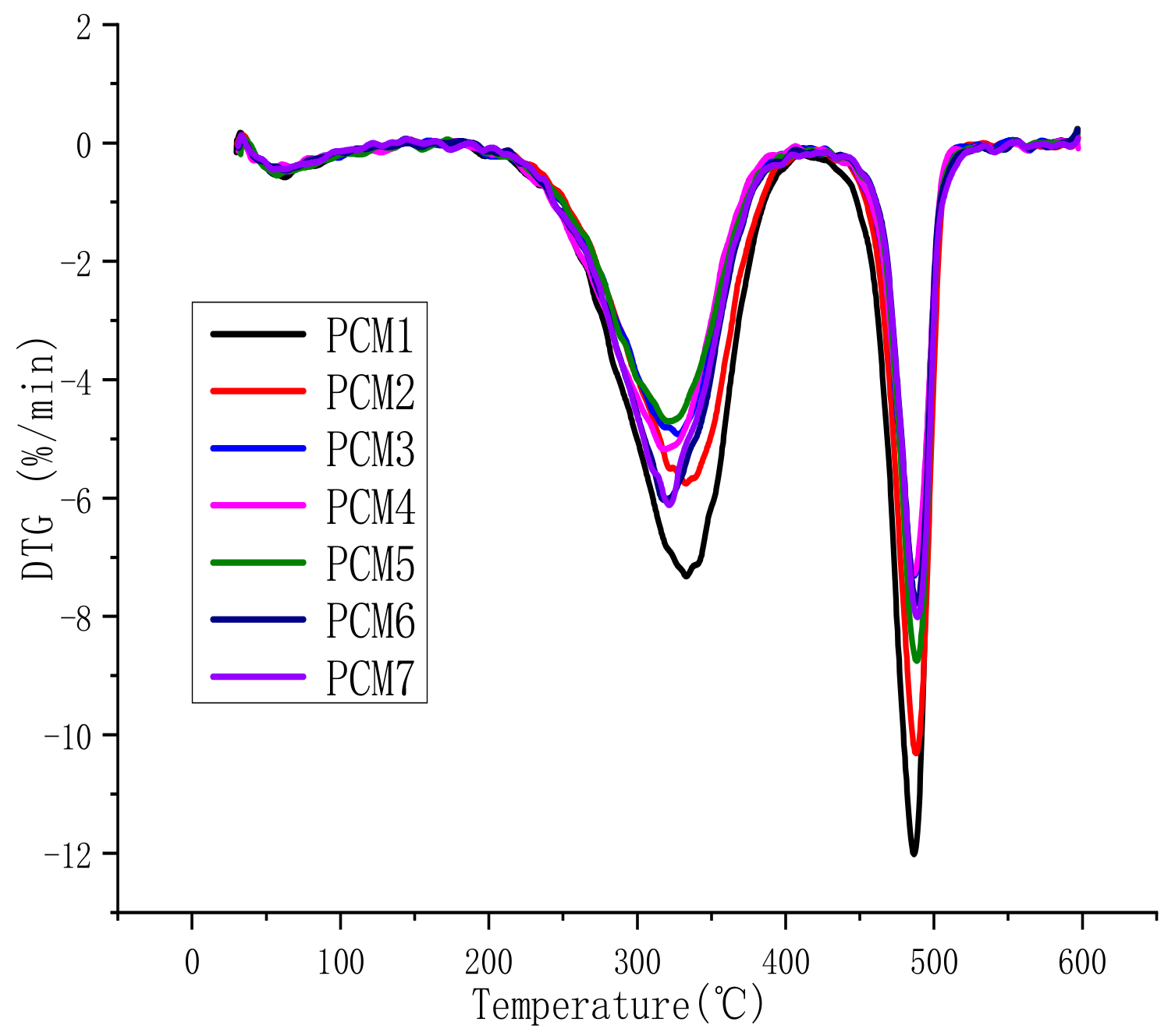 Polymers 12 00180 g004