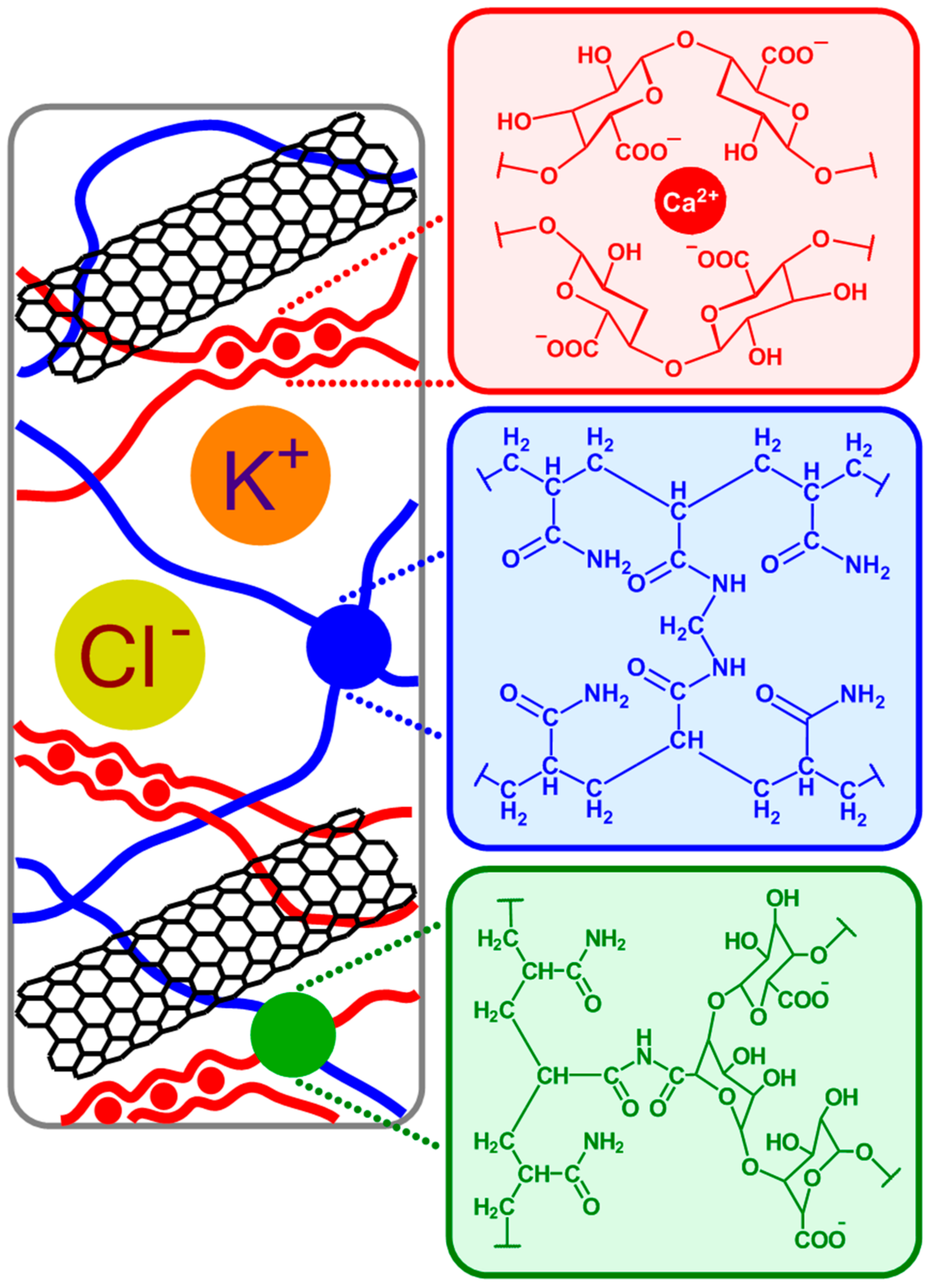 Polymers 12 00181 g001