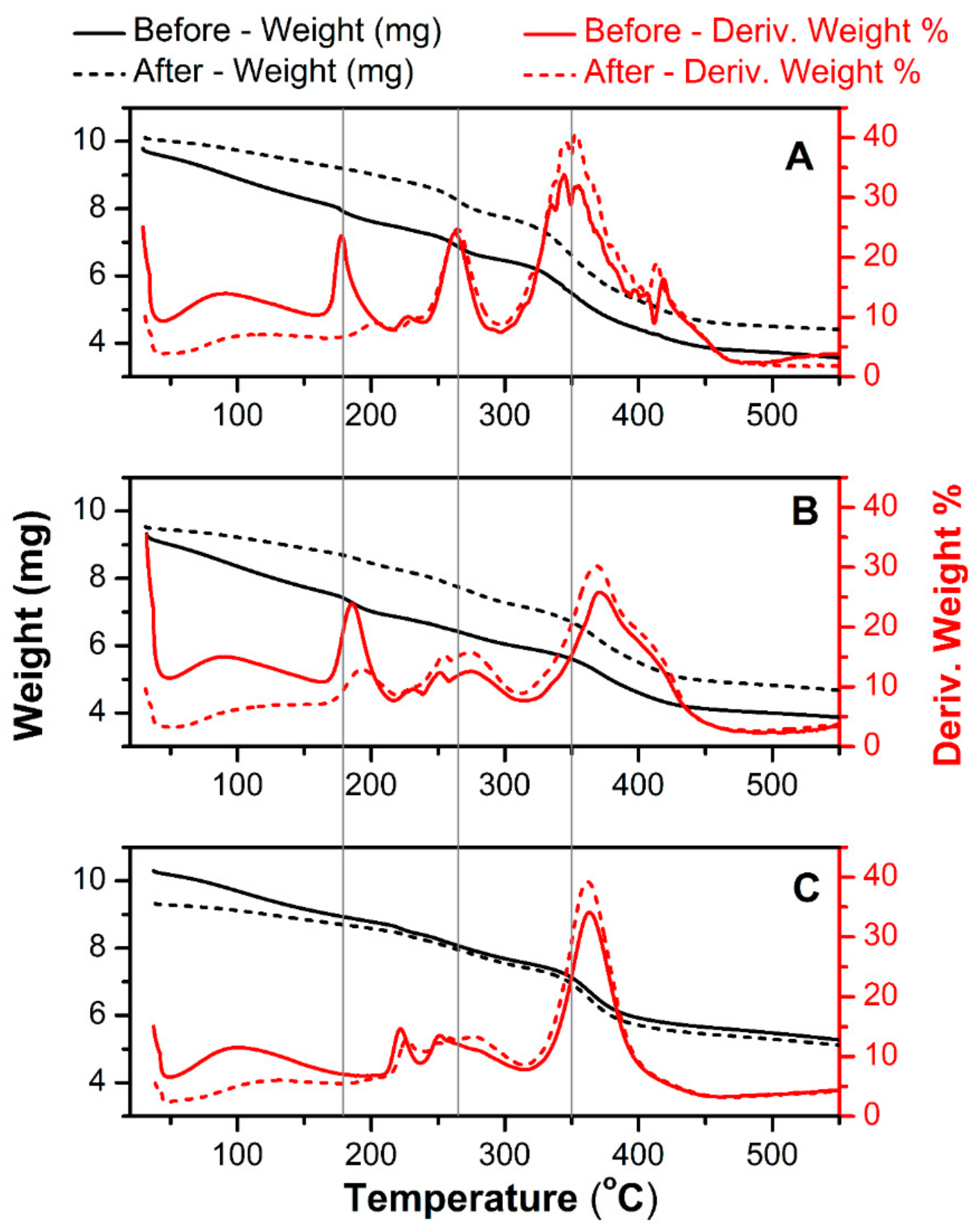 Polymers 12 00181 g002