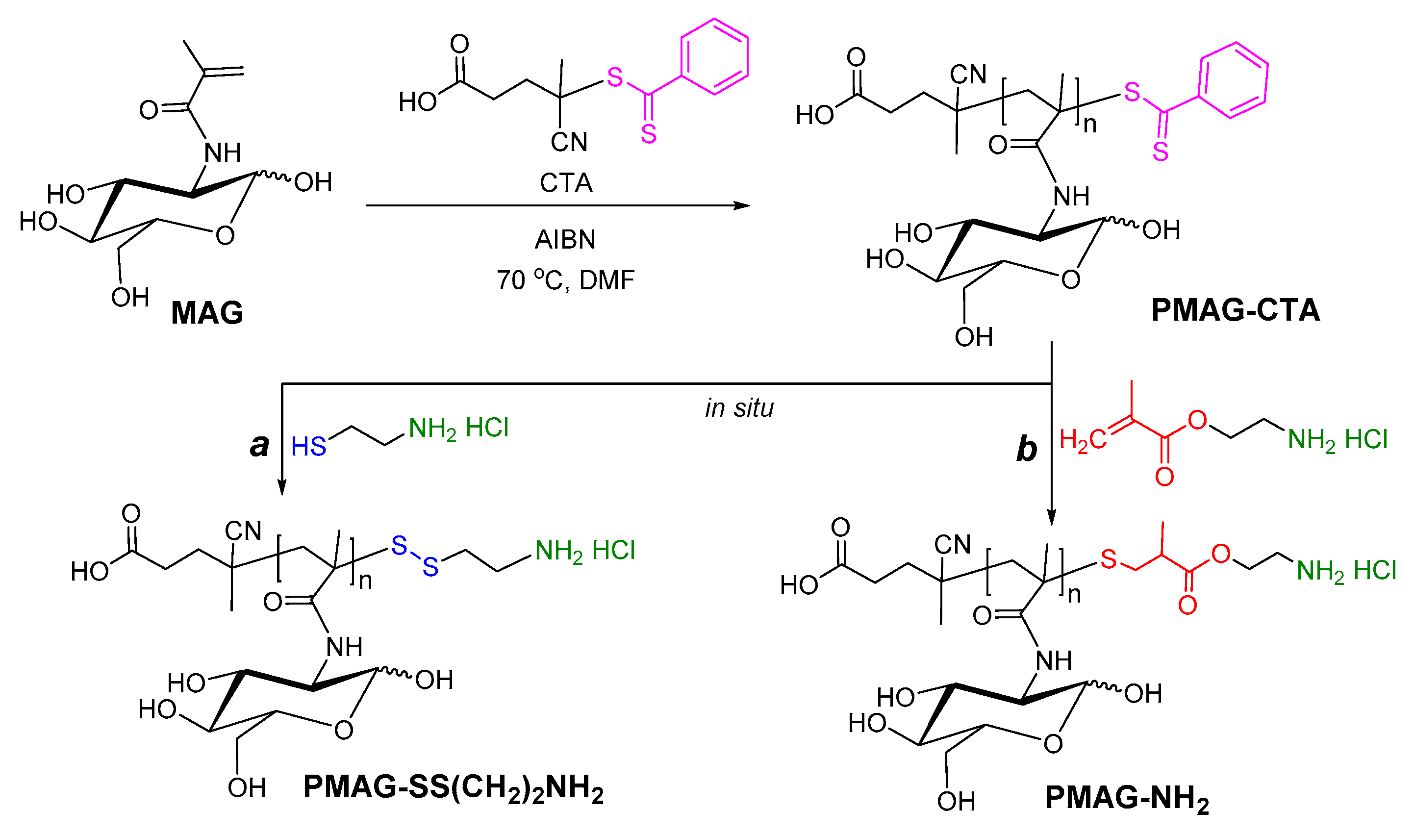 Polymers 12 00183 g001
