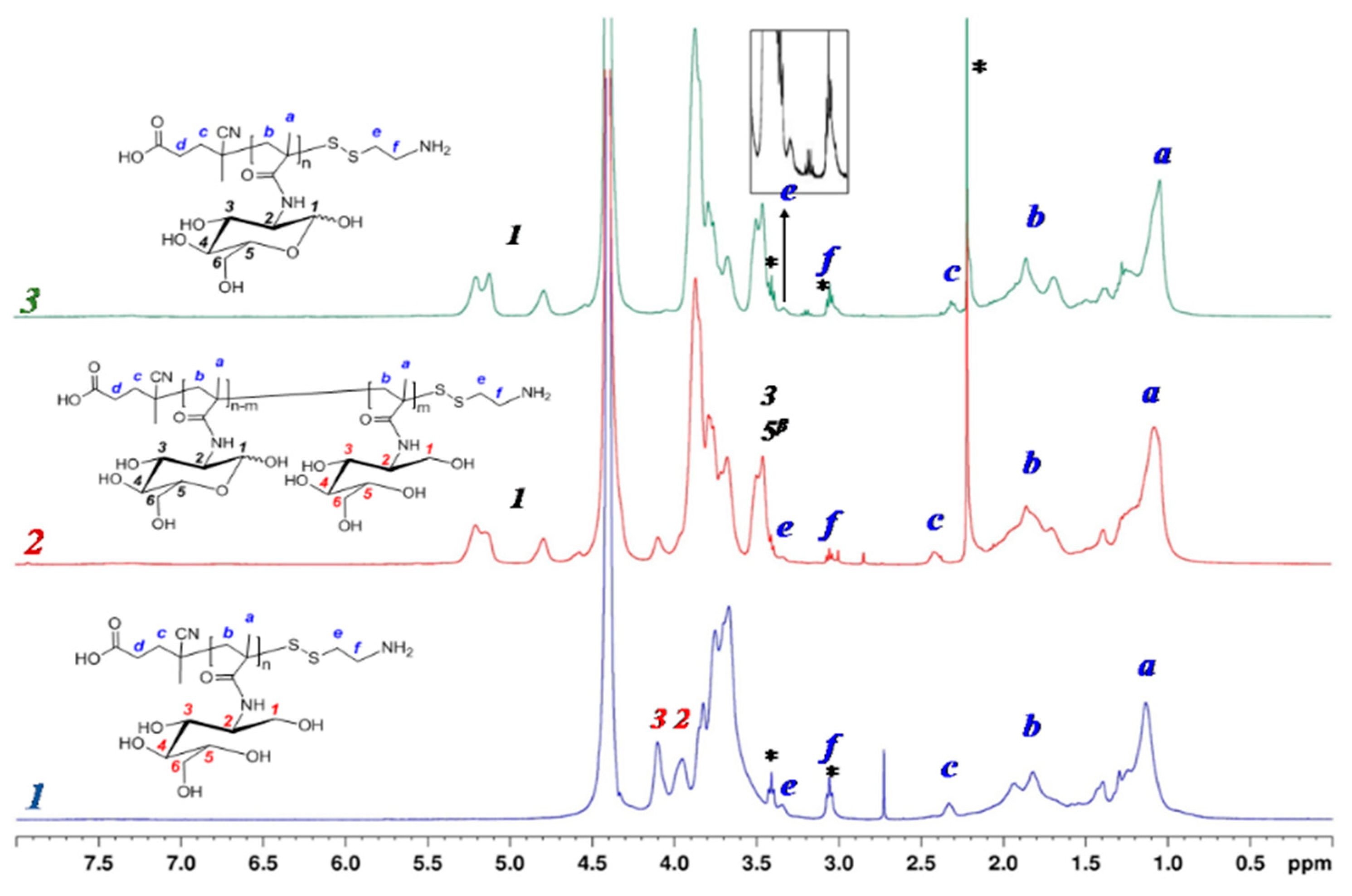 Polymers 12 00183 g002