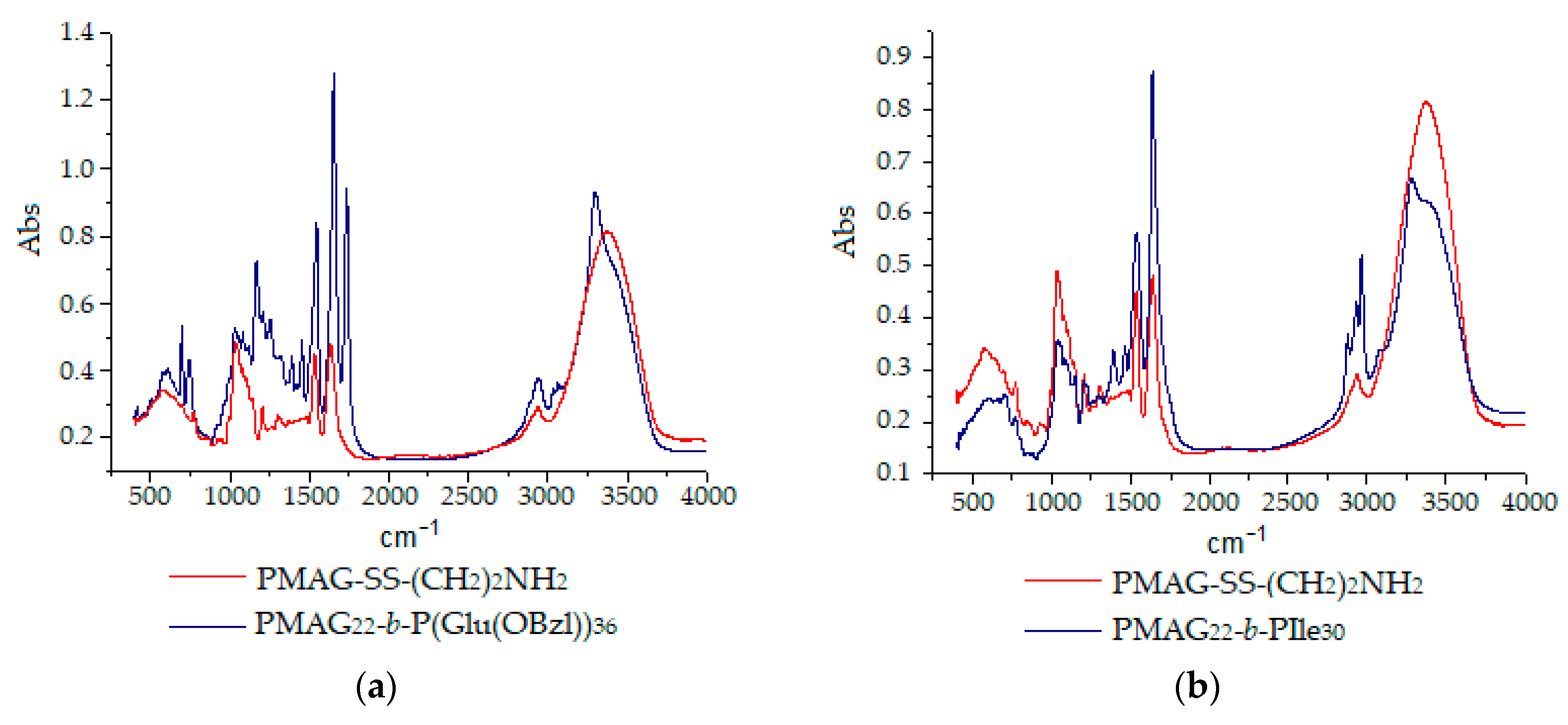 Polymers 12 00183 g006