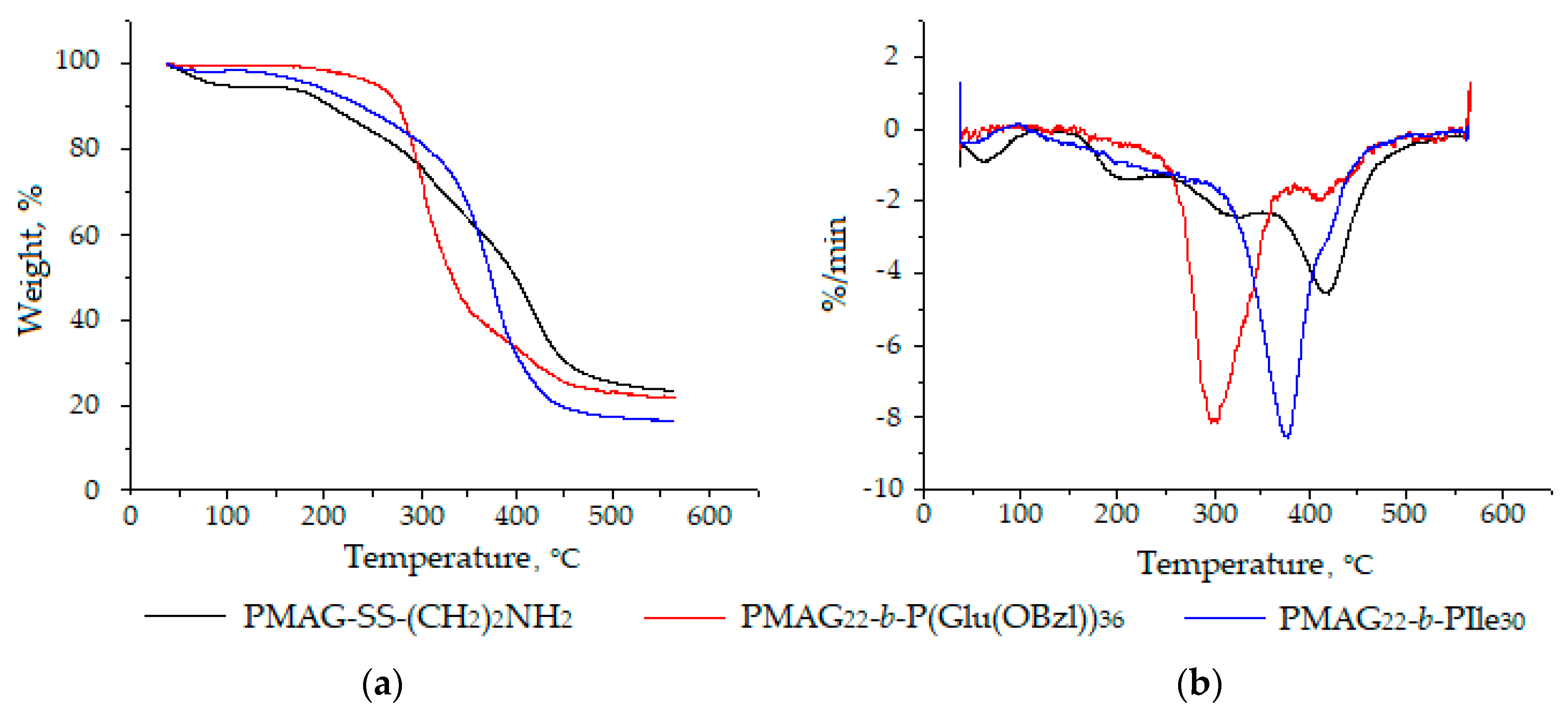 Polymers 12 00183 g007