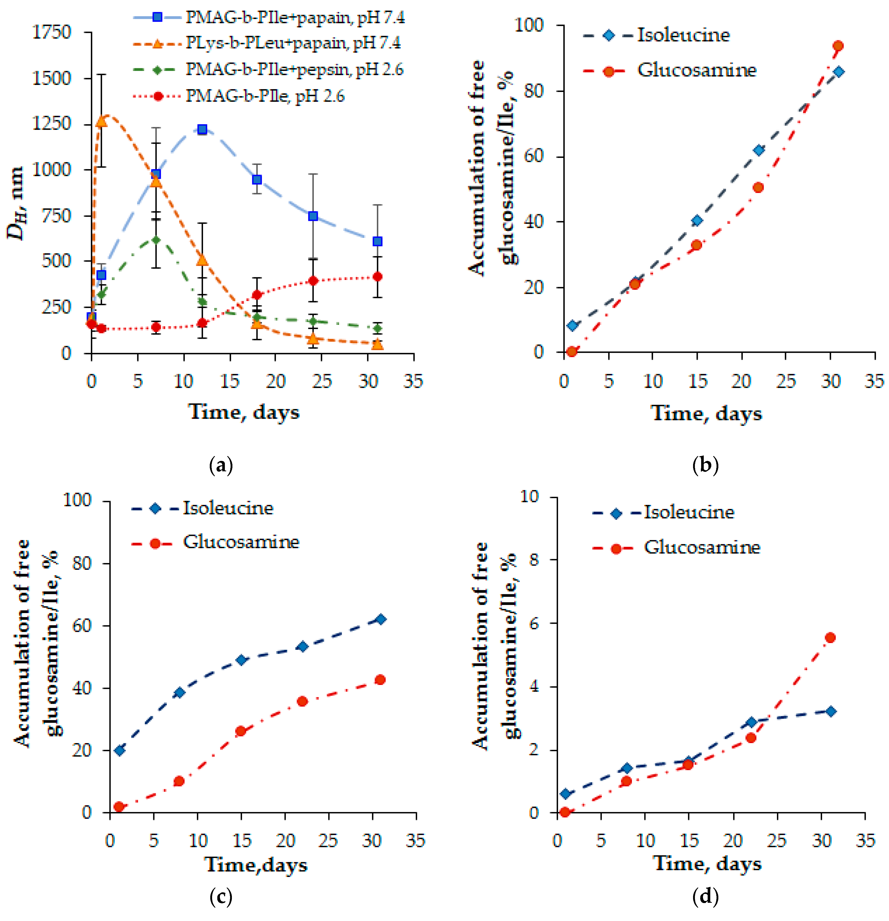 Polymers 12 00183 g009