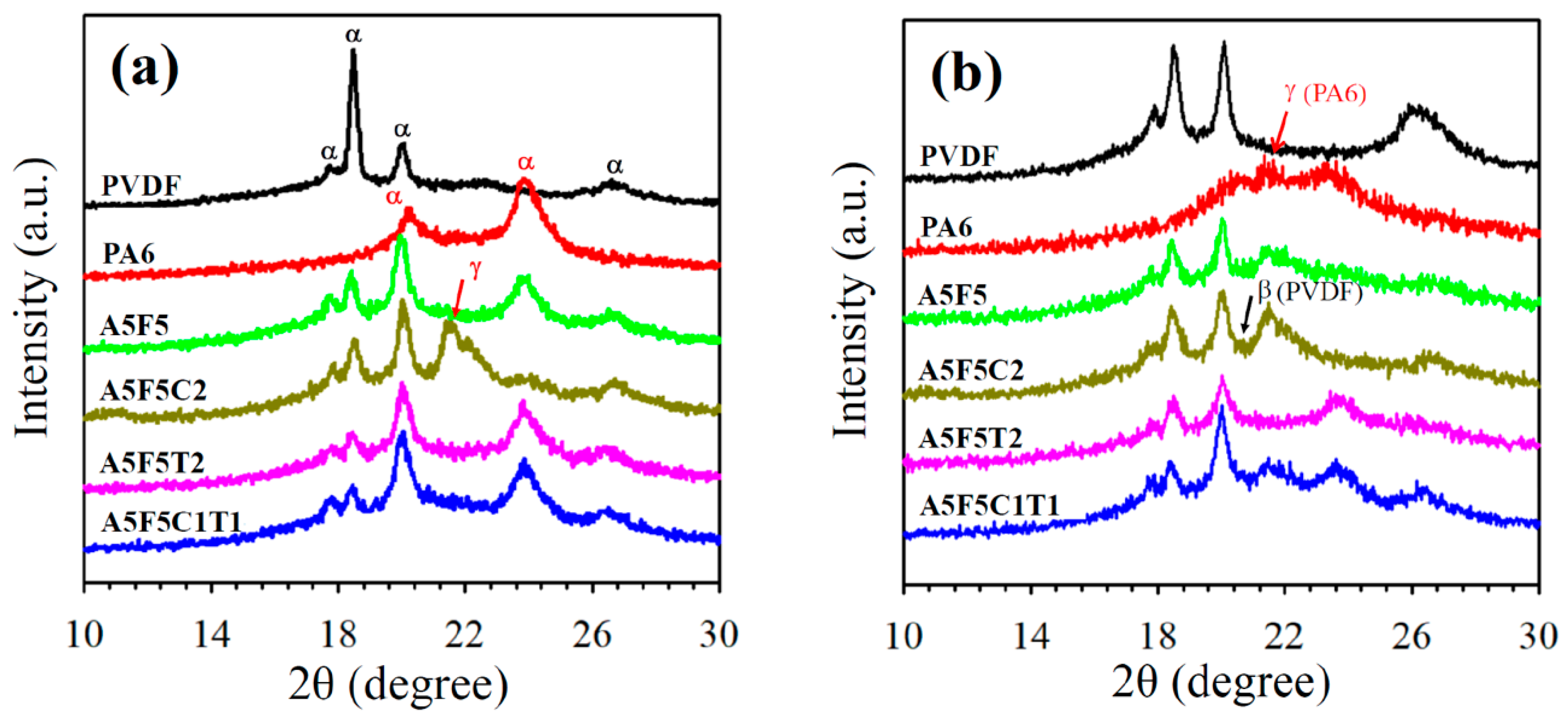Polymers 12 00184 g003 Polymers 12 00184 g003