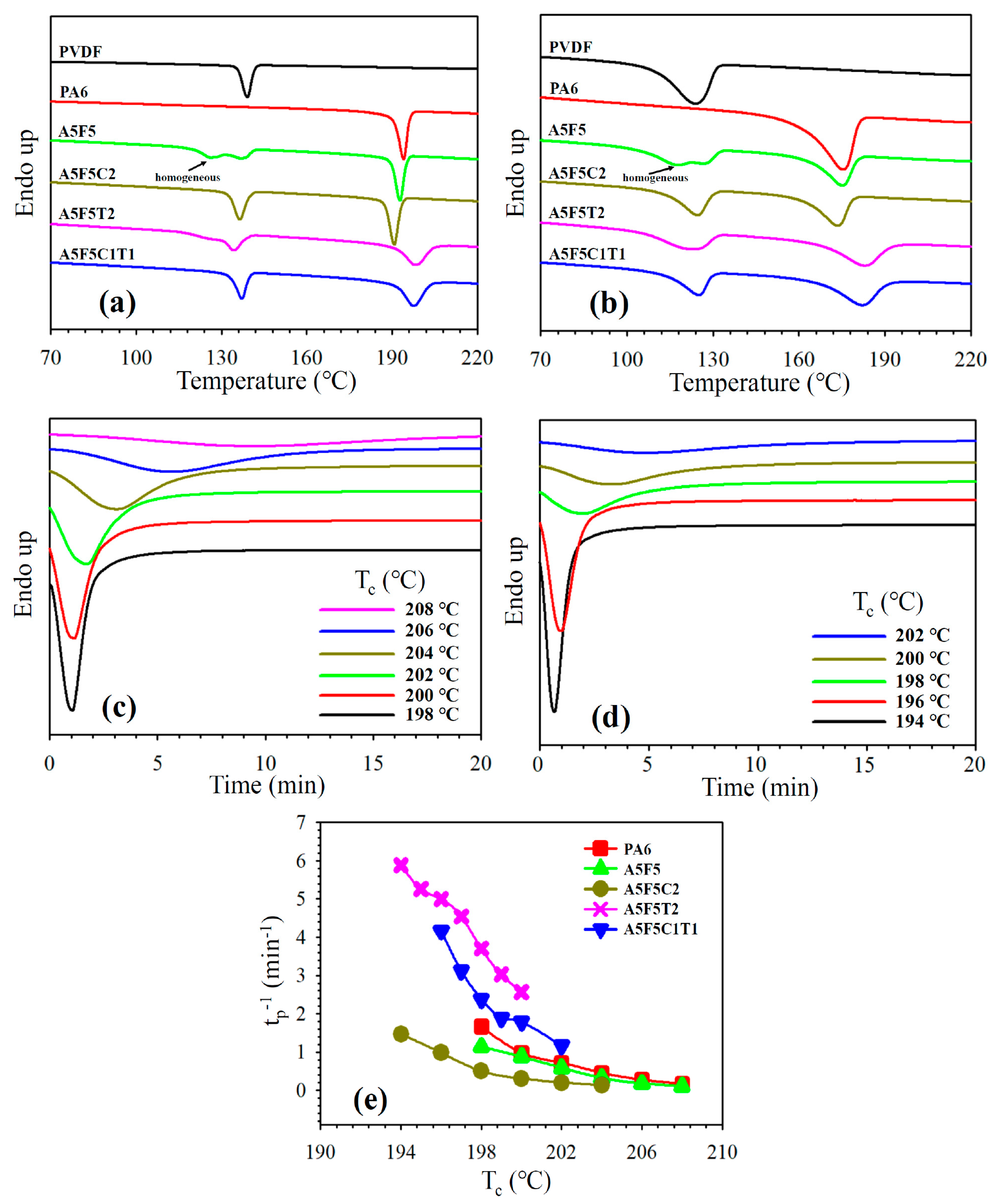 Polymers 12 00184 g004 Polymers 12 00184 g004