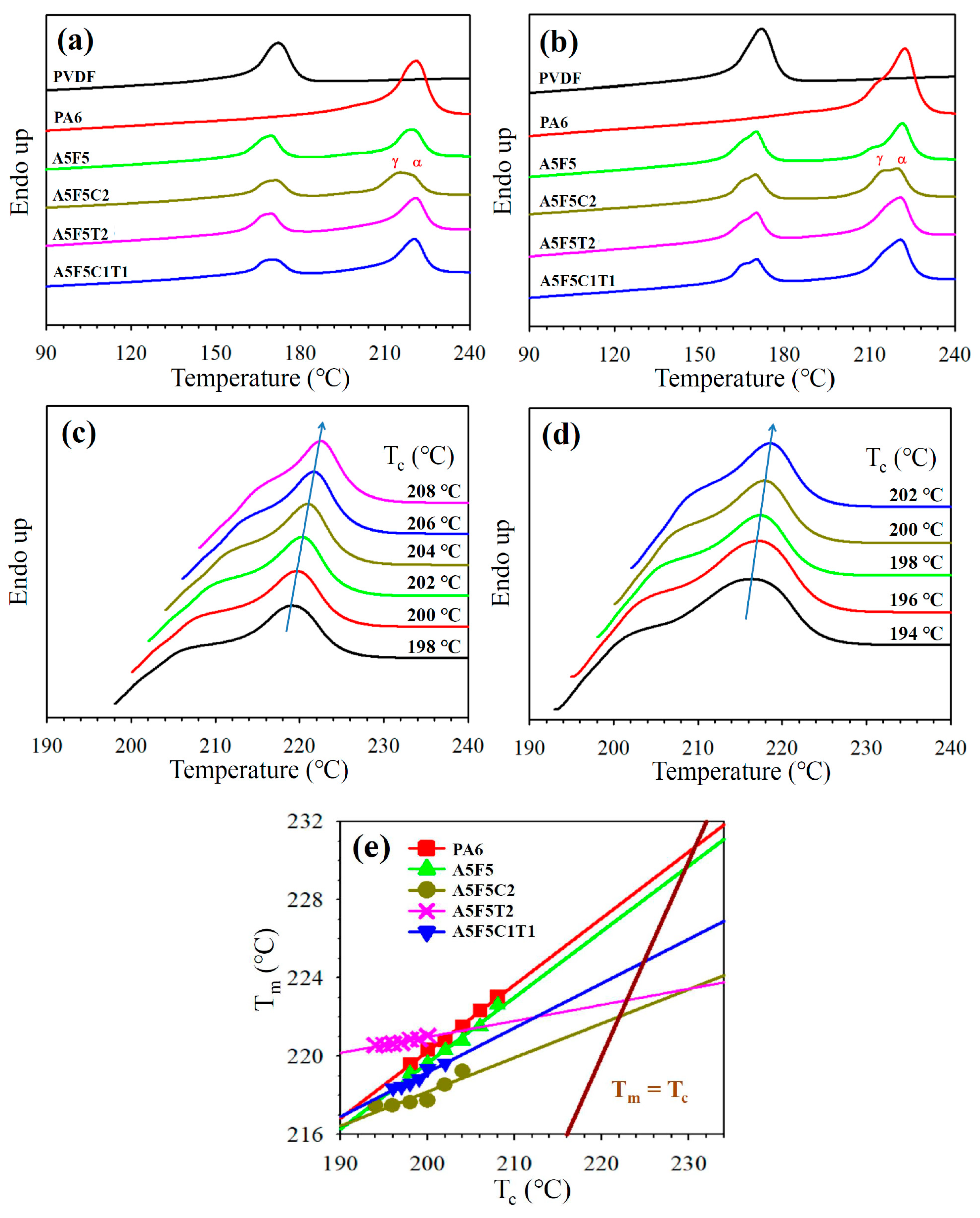 Polymers 12 00184 g005 Polymers 12 00184 g005