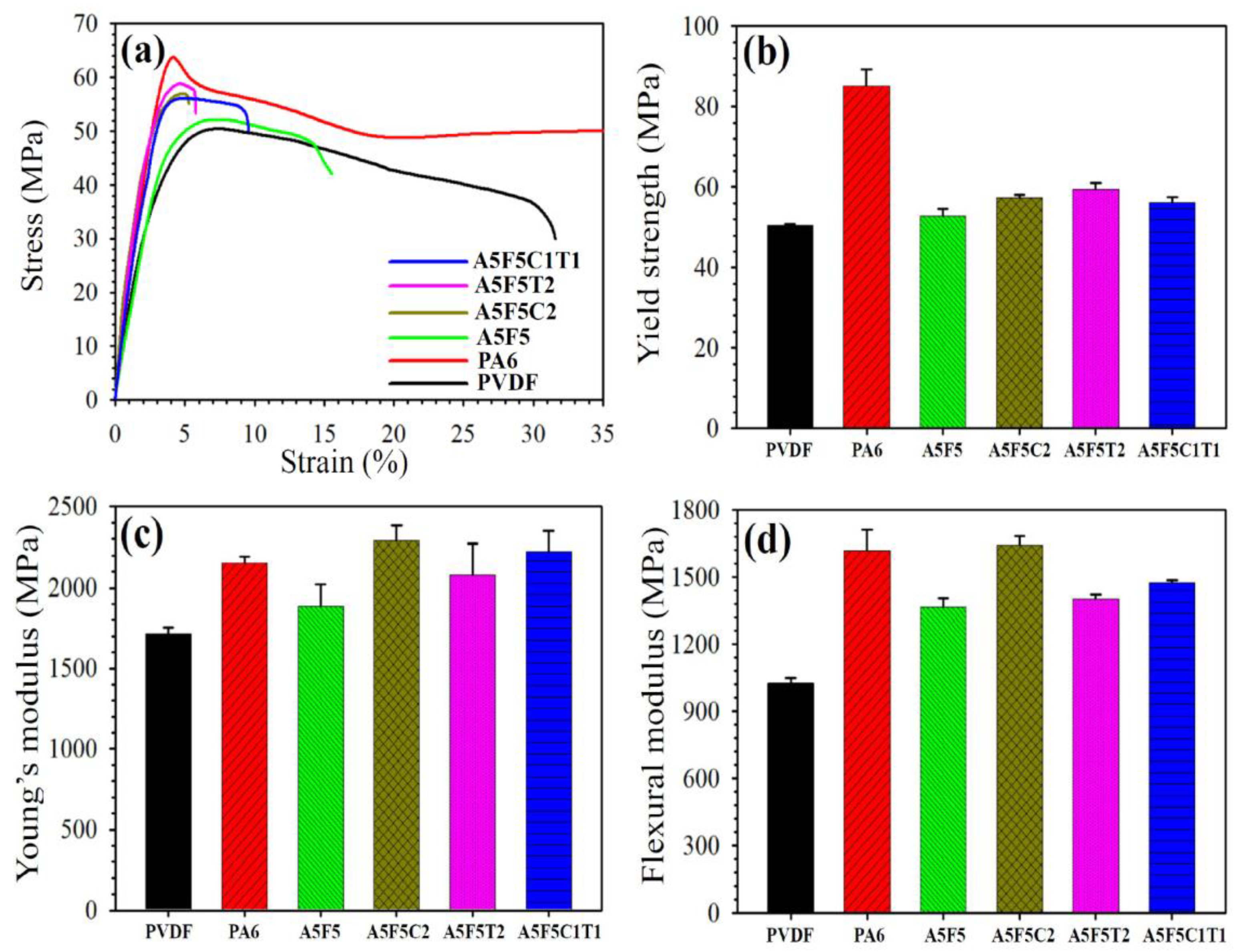 Polymers 12 00184 g006 Polymers 12 00184 g006