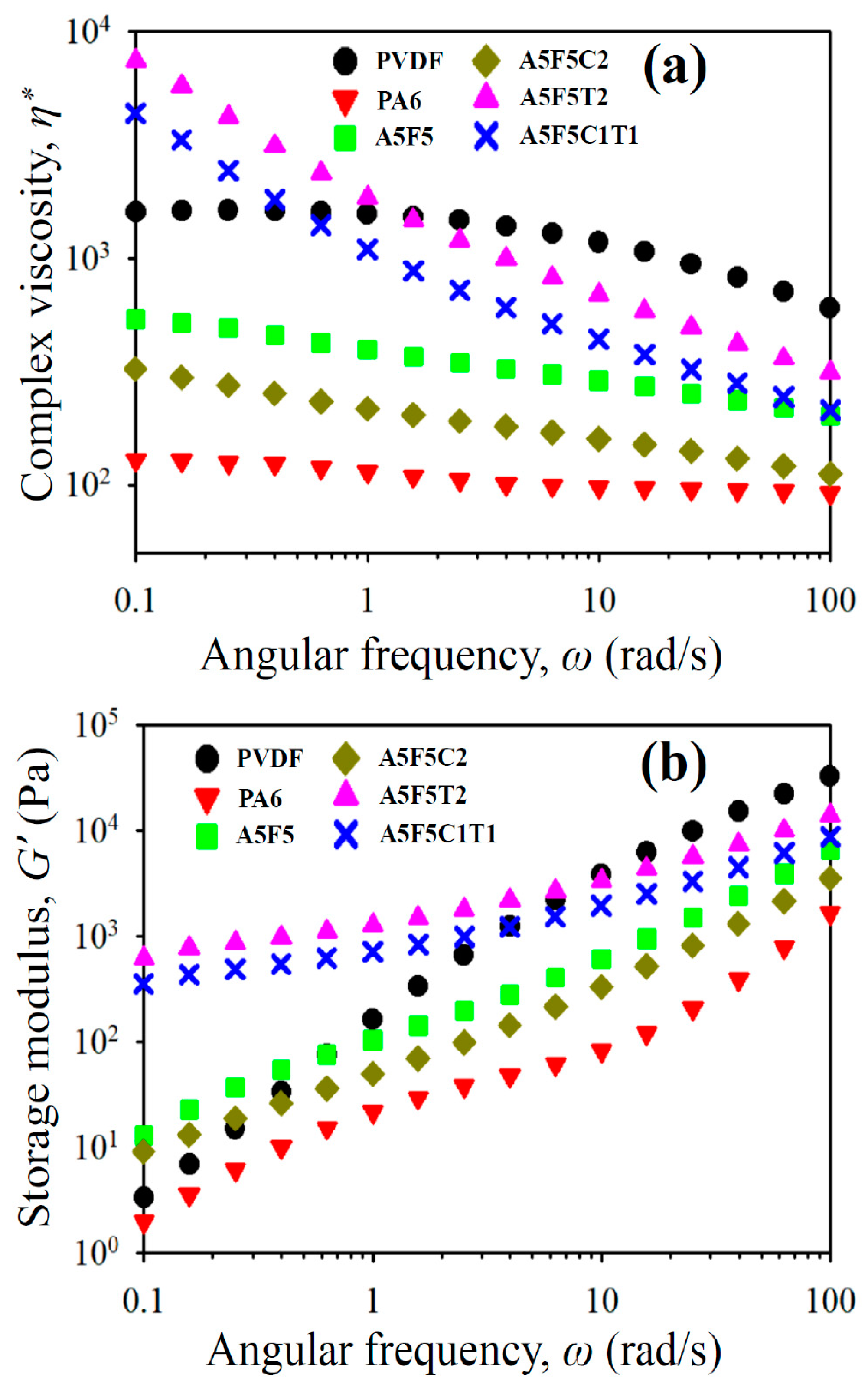 Polymers 12 00184 g007 Polymers 12 00184 g007