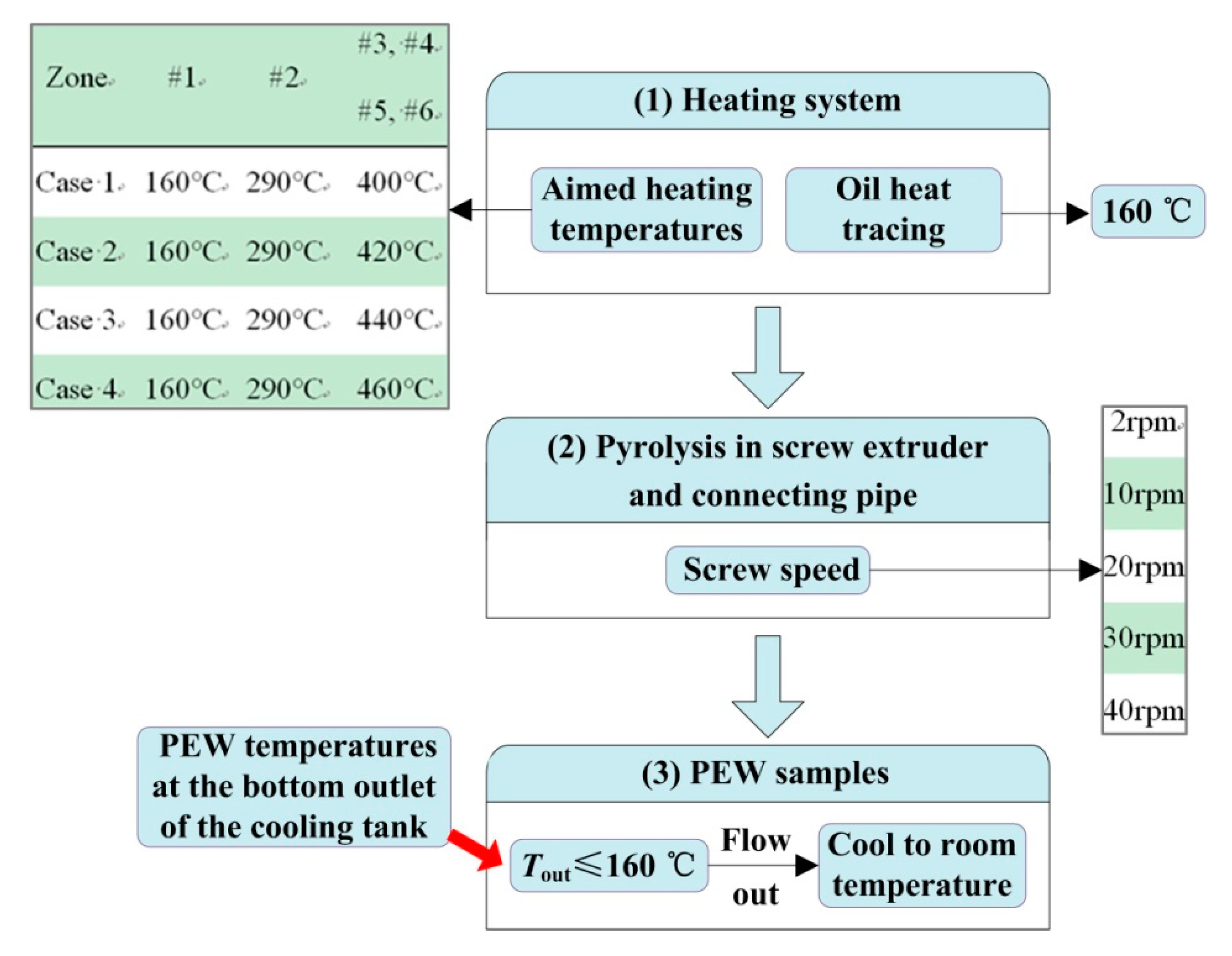 Polymers 12 00188 g002