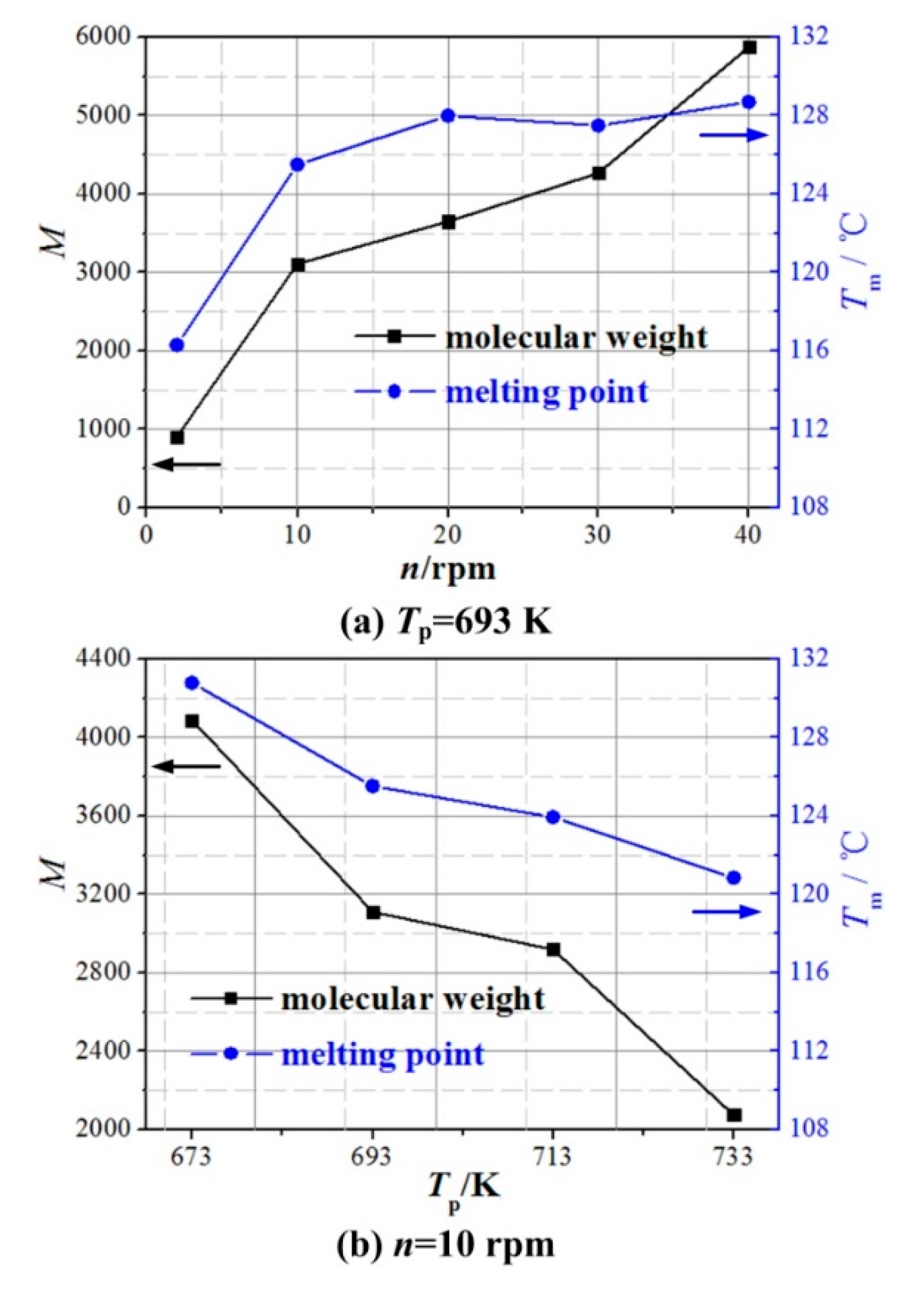 Polymers 12 00188 g004