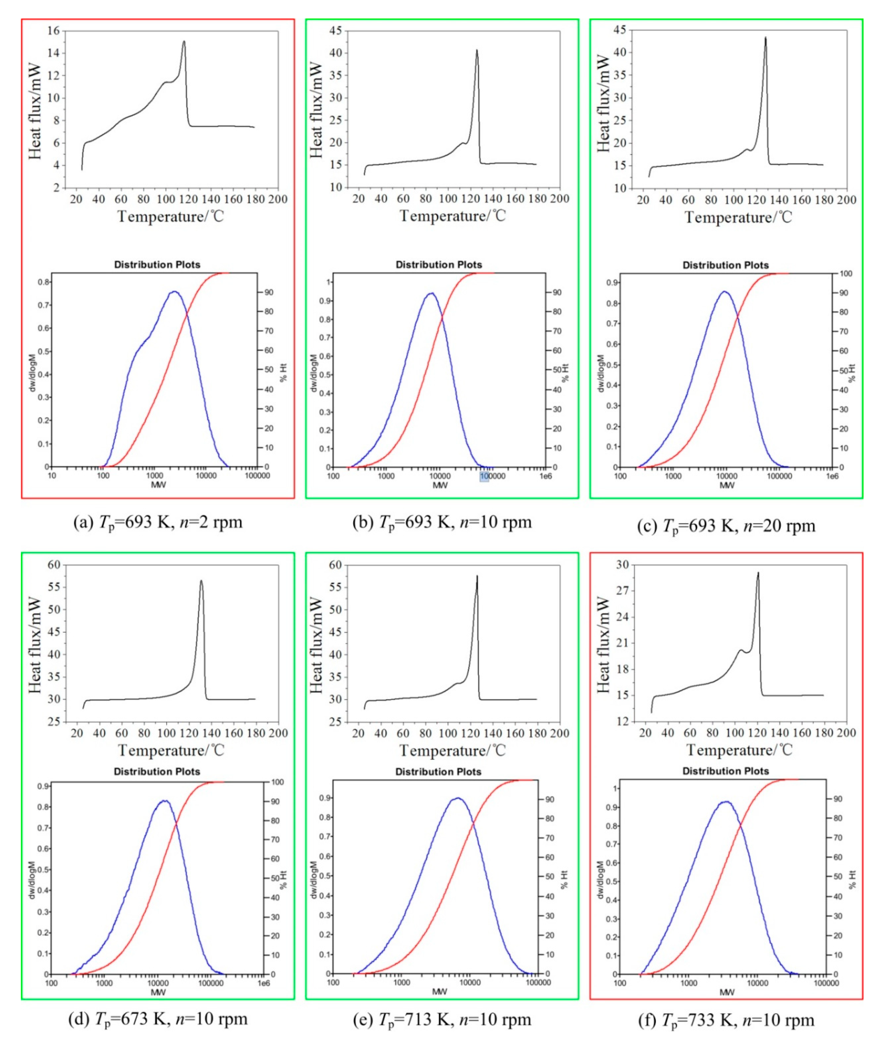 Polymers 12 00188 g005