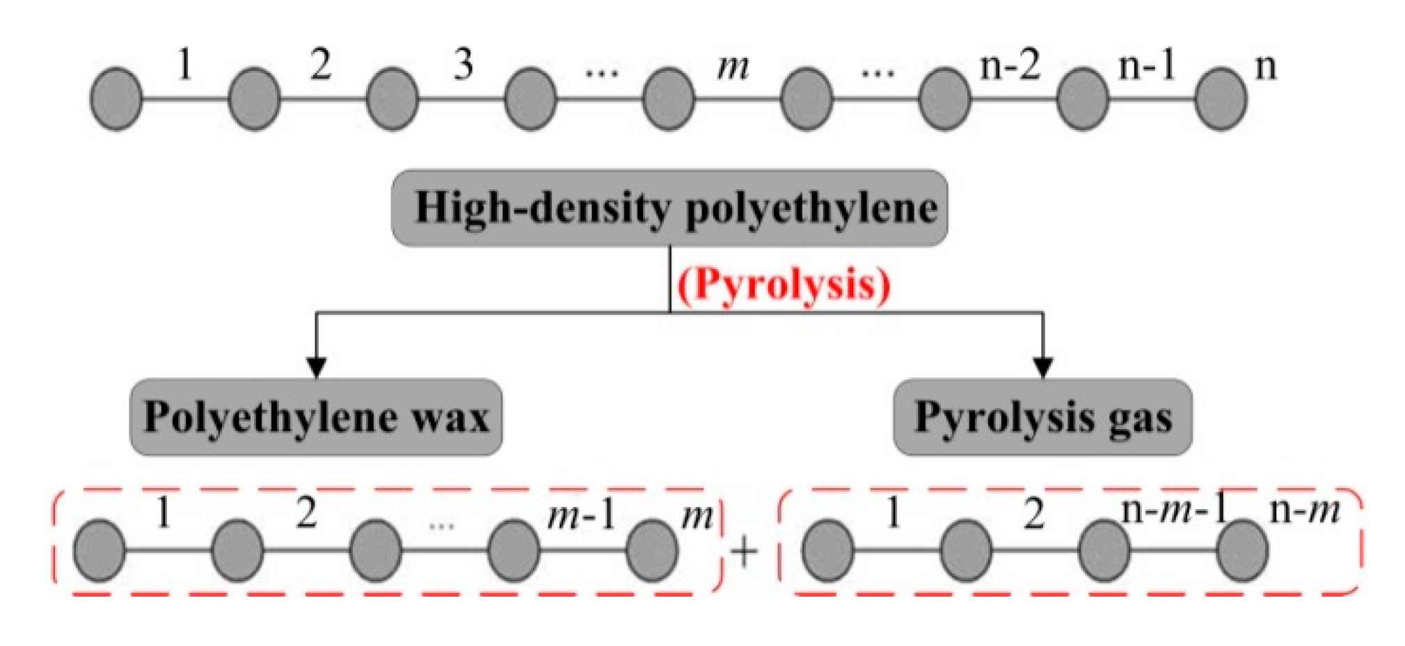 Polymers 12 00188 g006