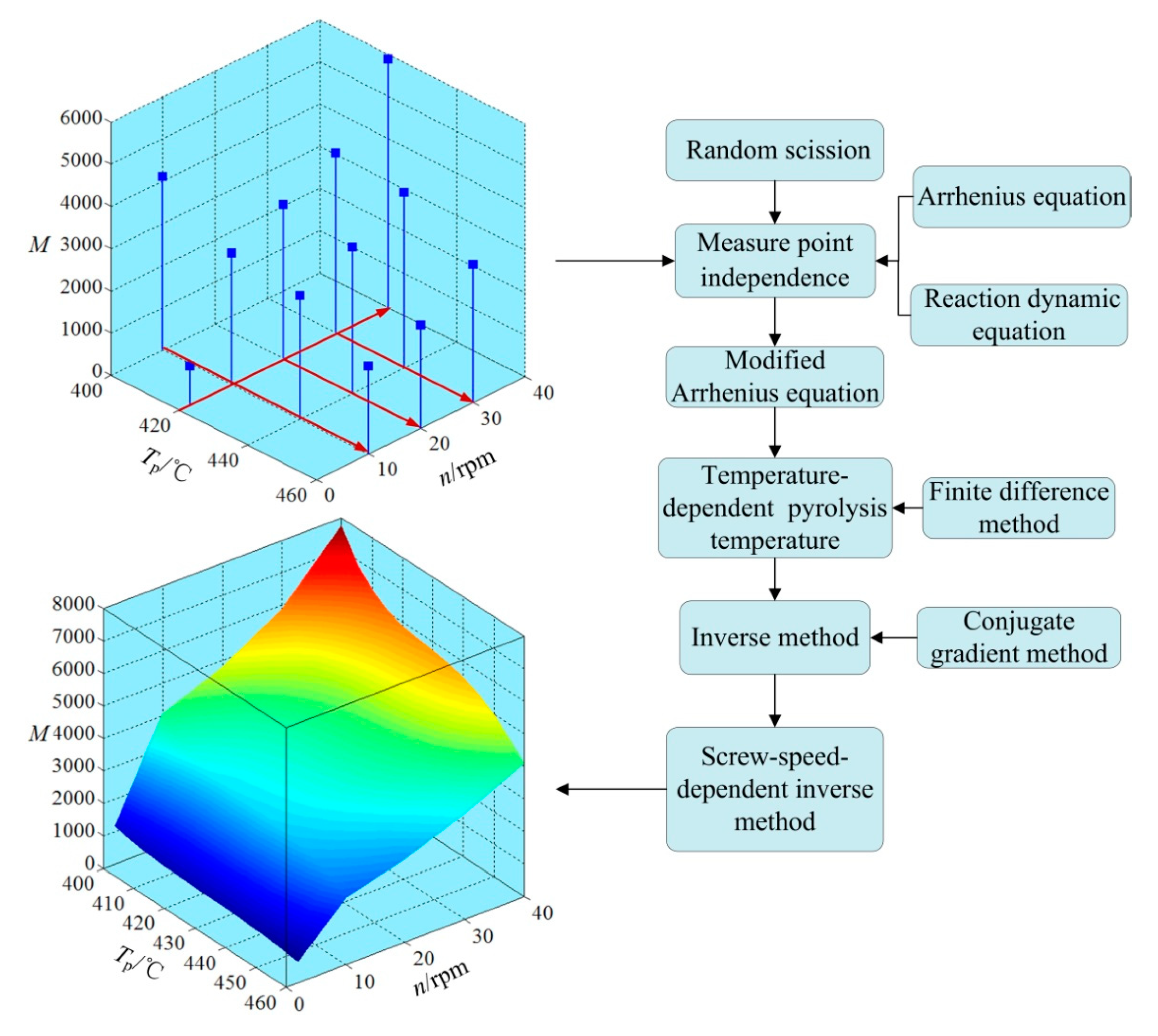 Polymers 12 00188 g007