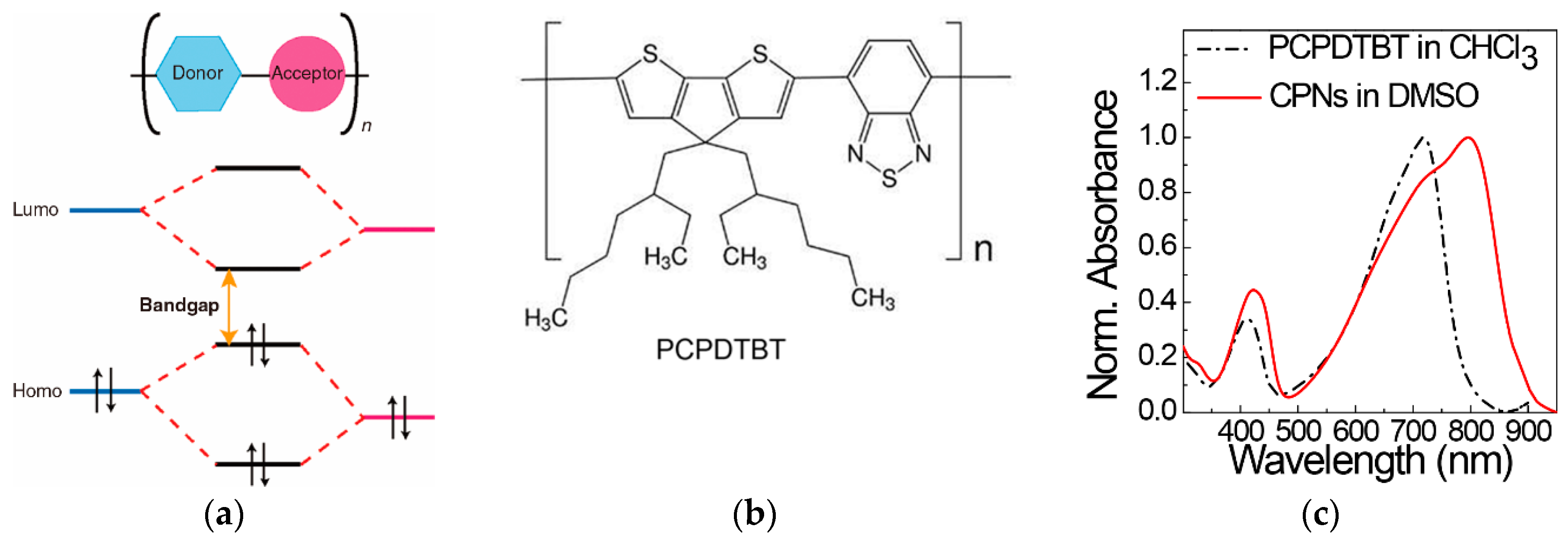 Polymers 12 00189 g004