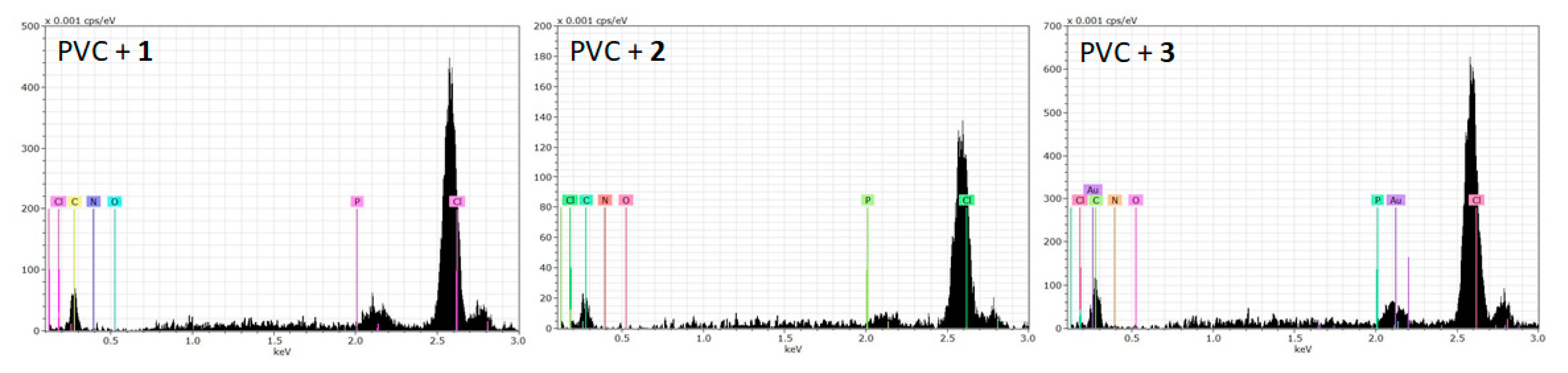 Polymers 12 00193 g002 Polymers 12 00193 g002