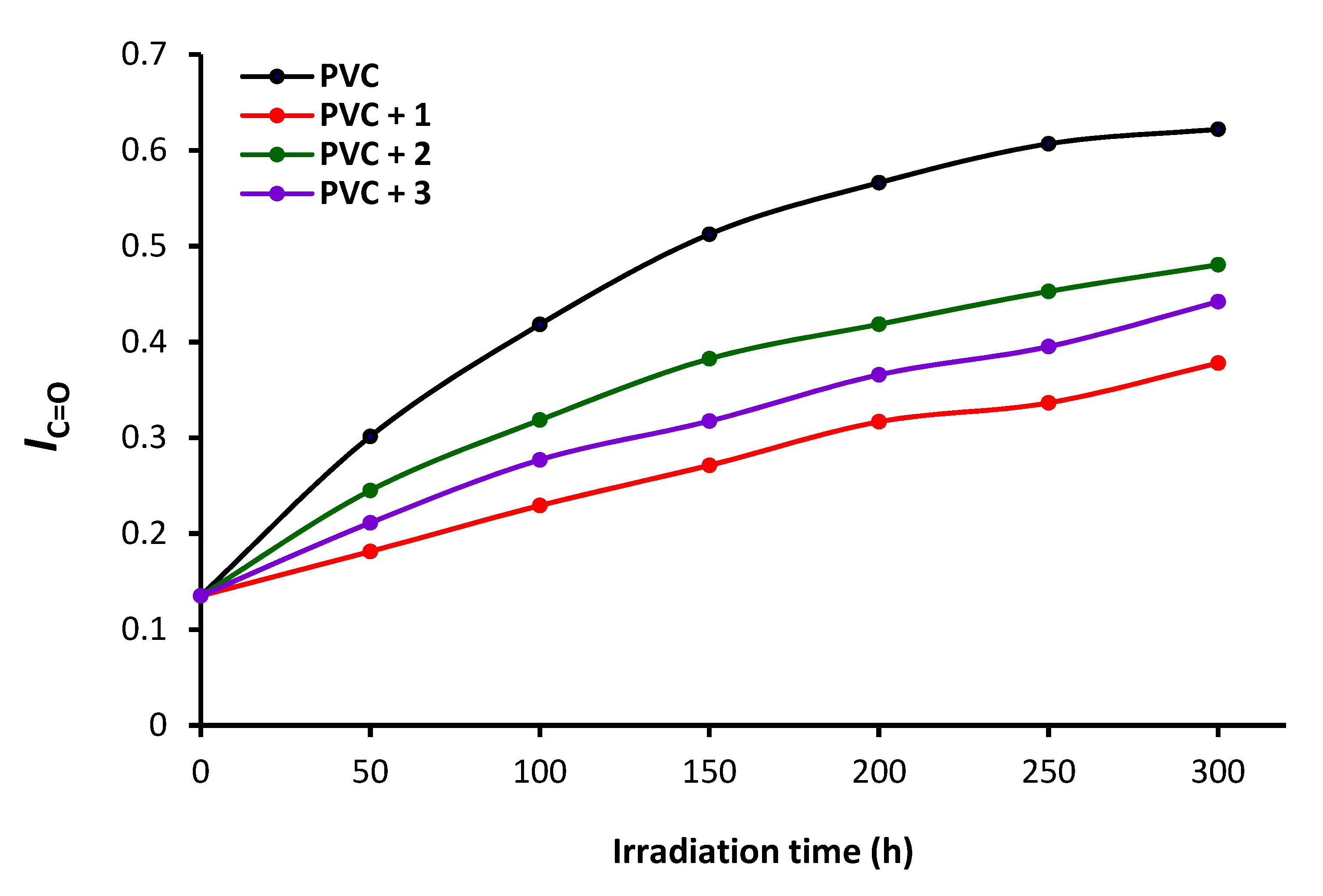 Polymers 12 00193 g007 Polymers 12 00193 g007