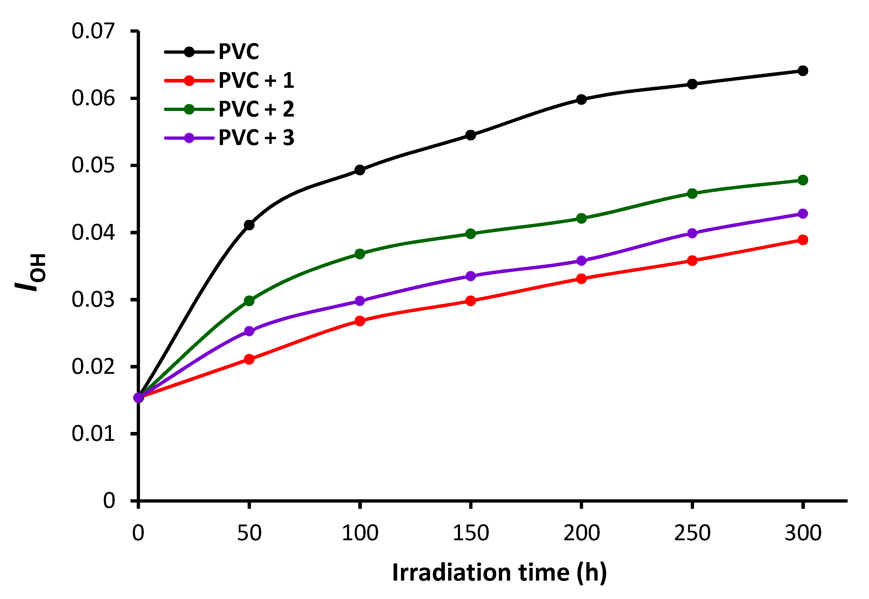 Polymers 12 00193 g008 Polymers 12 00193 g008