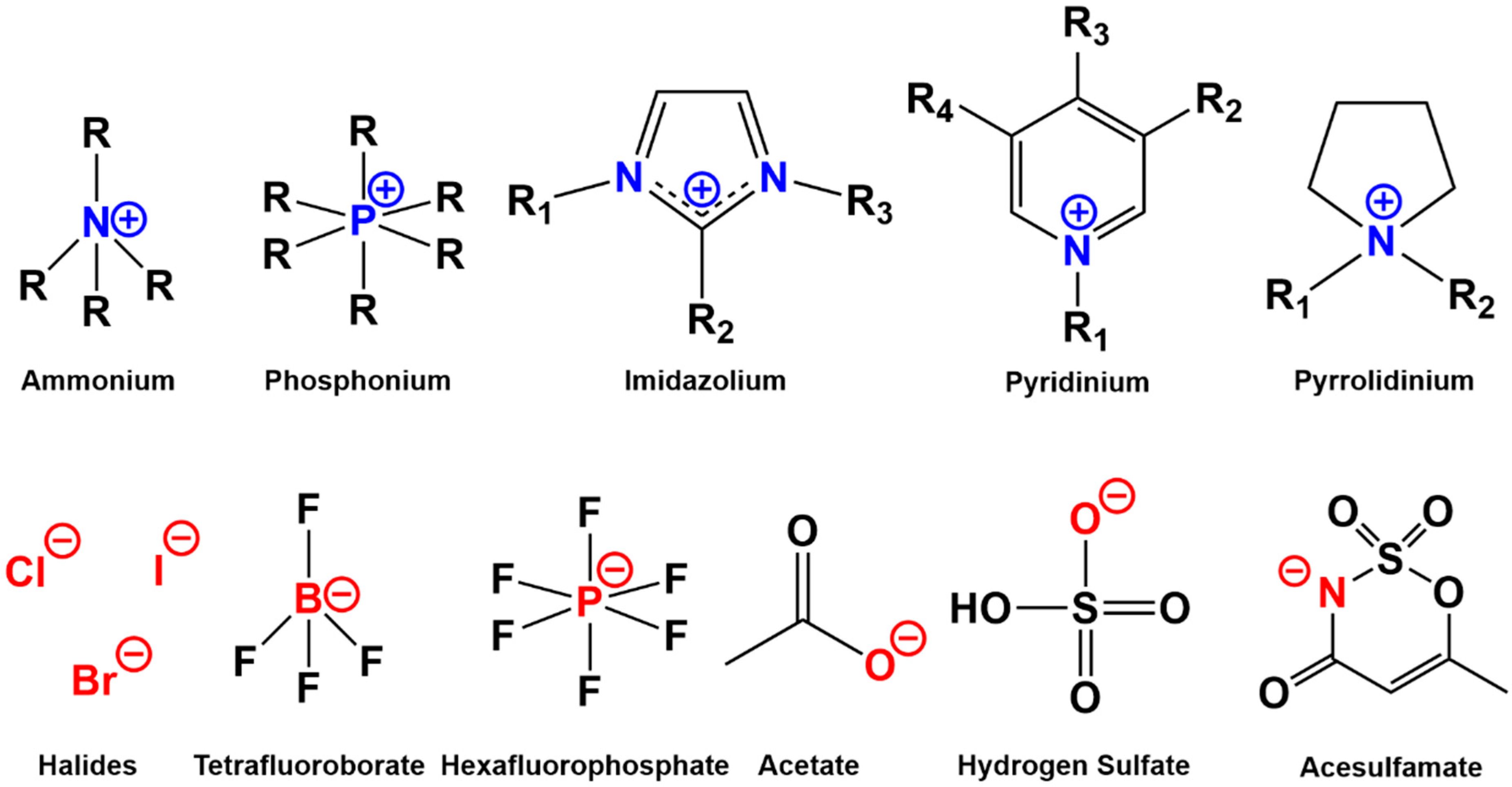 Polymers 12 00195 g002