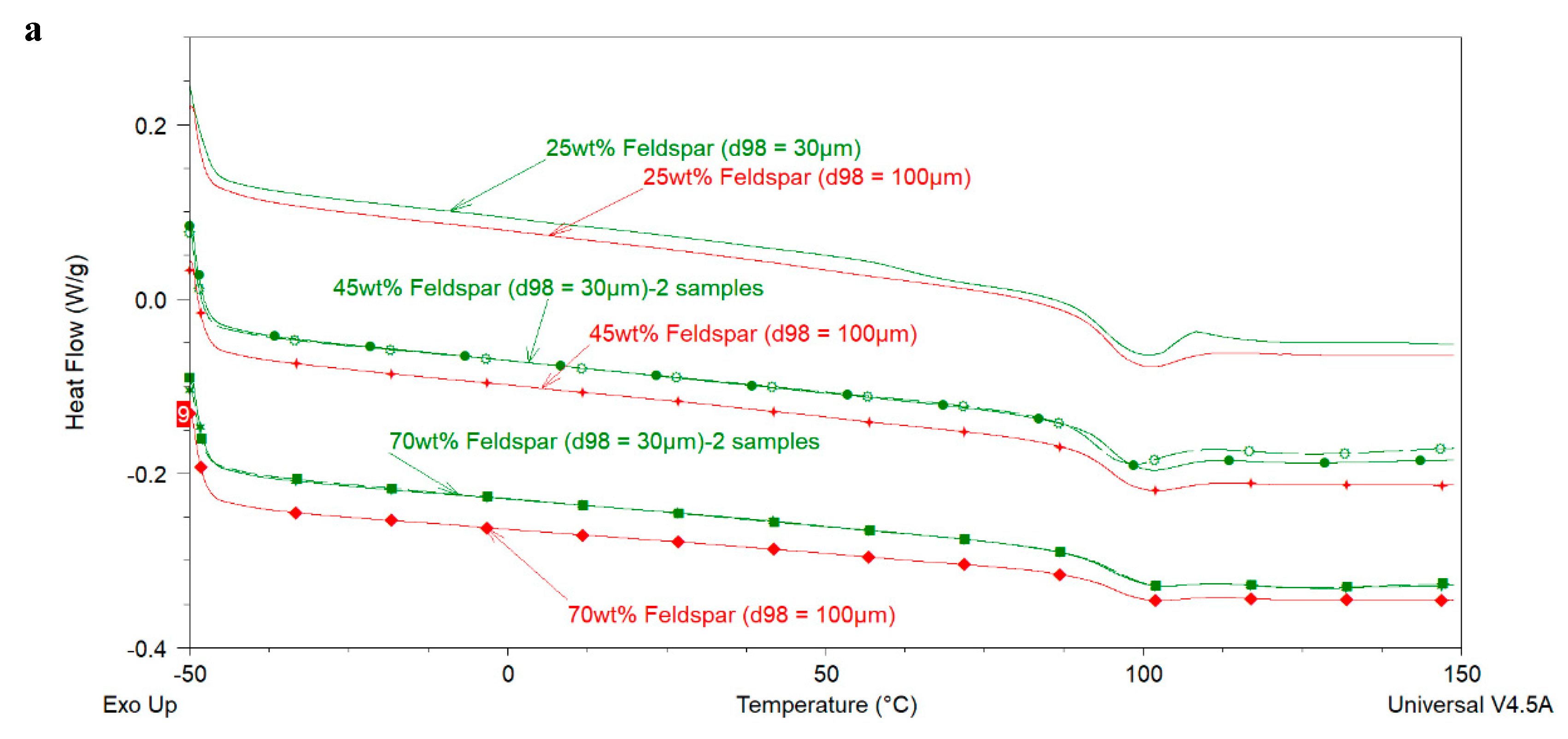 Polymers 12 00196 g005a