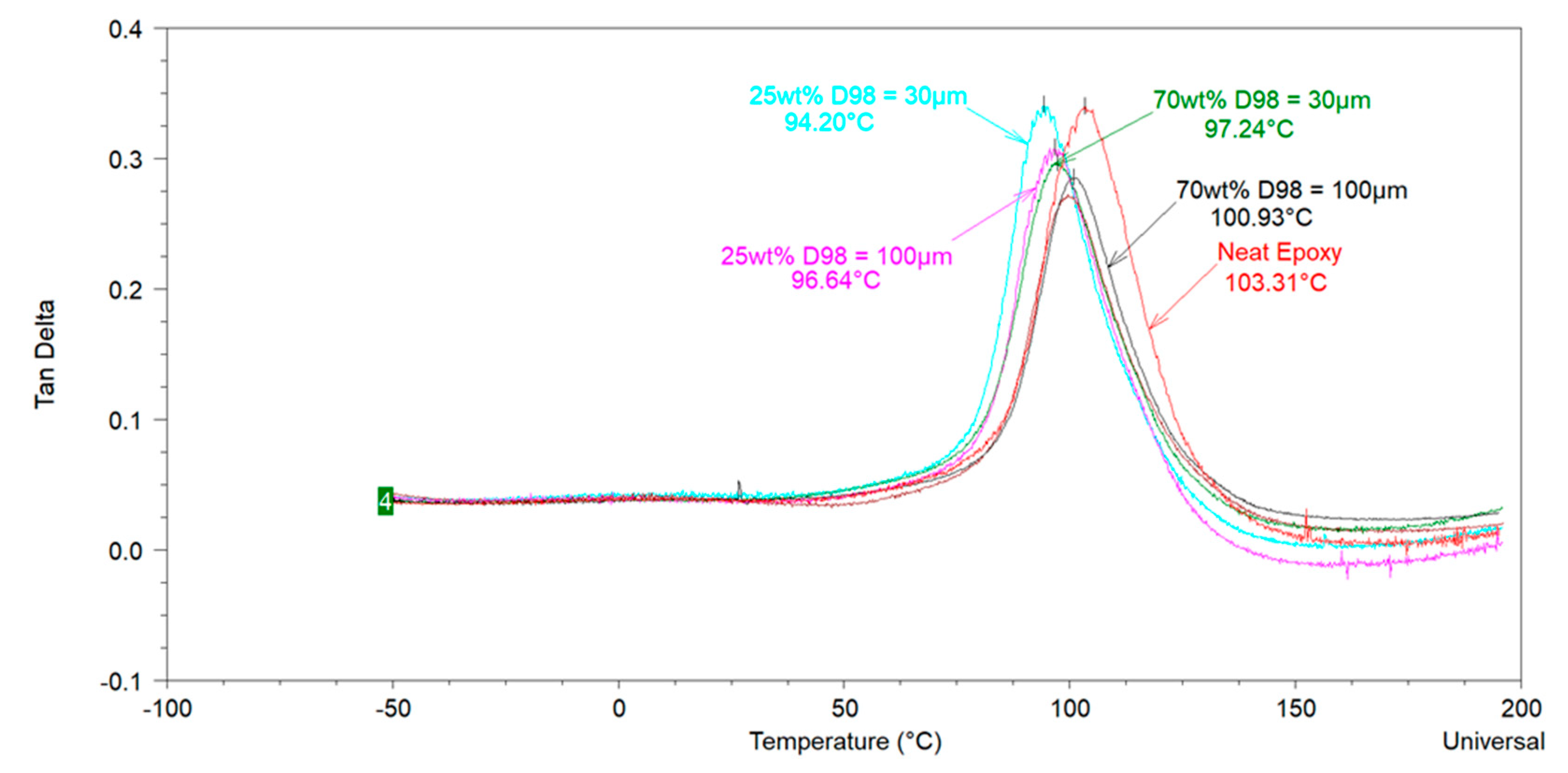Polymers 12 00196 g006
