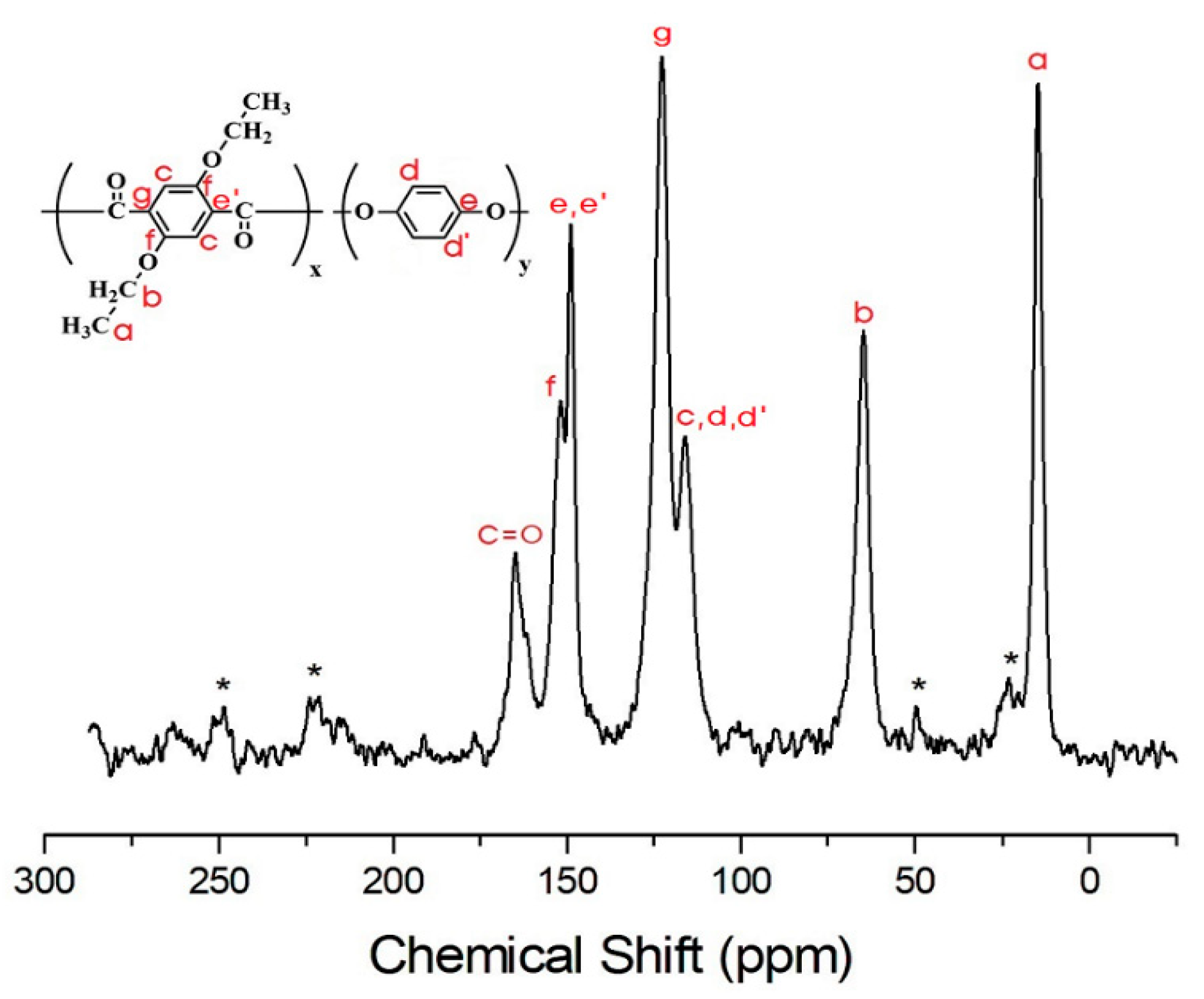 Polymers 12 00198 g009