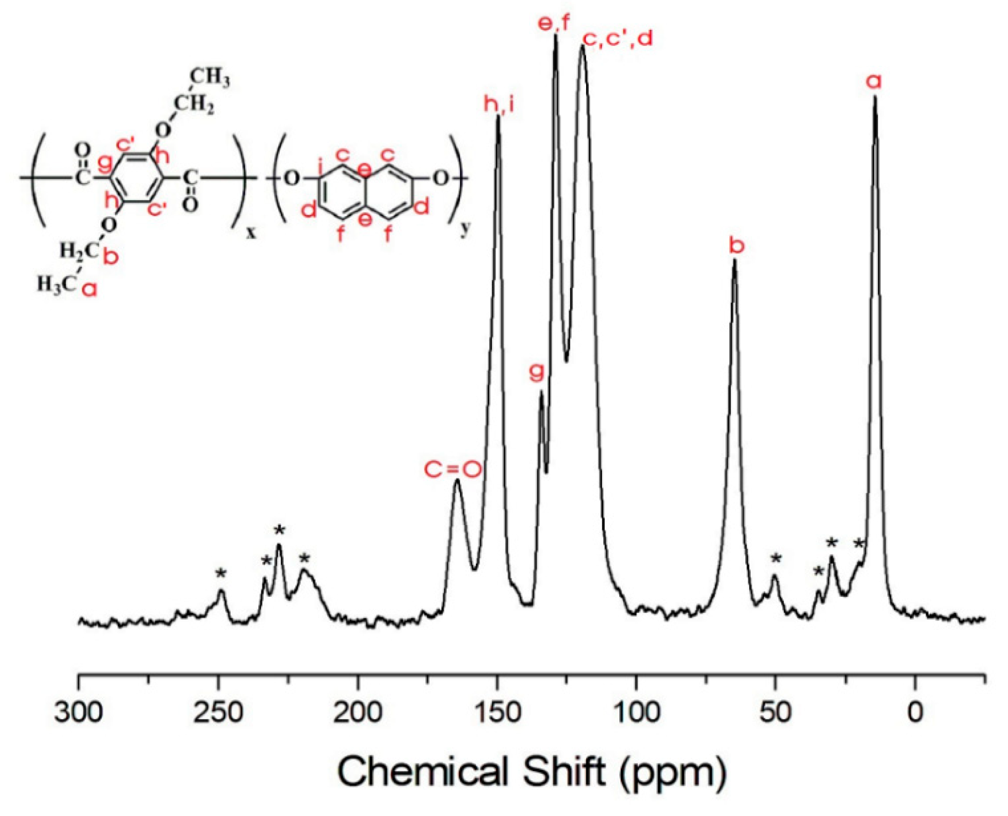 Polymers 12 00198 g011