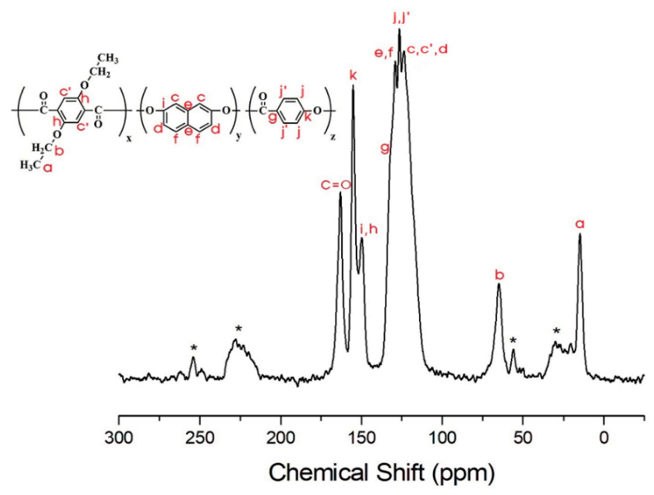 Polymers 12 00198 g012