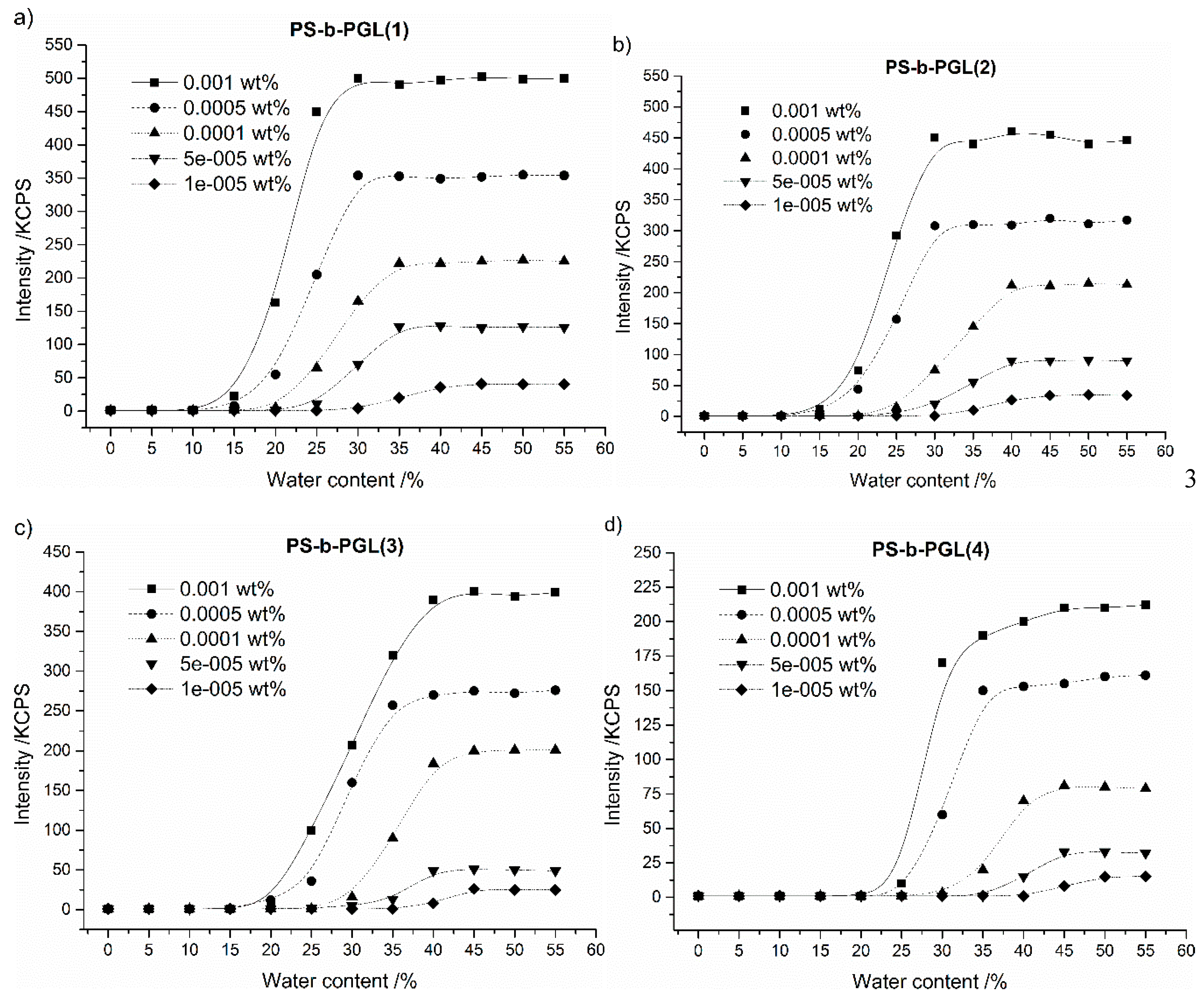 Polymers 12 00200 g003 Polymers 12 00200 g003