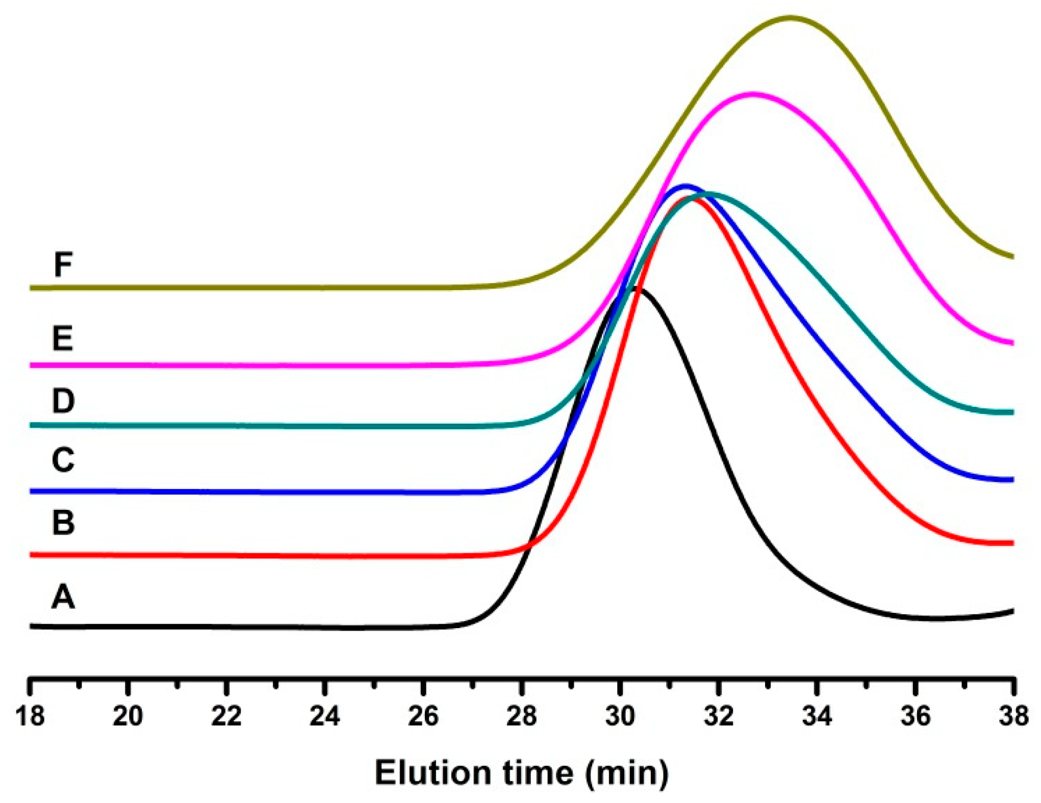 Polymers 12 00201 g002