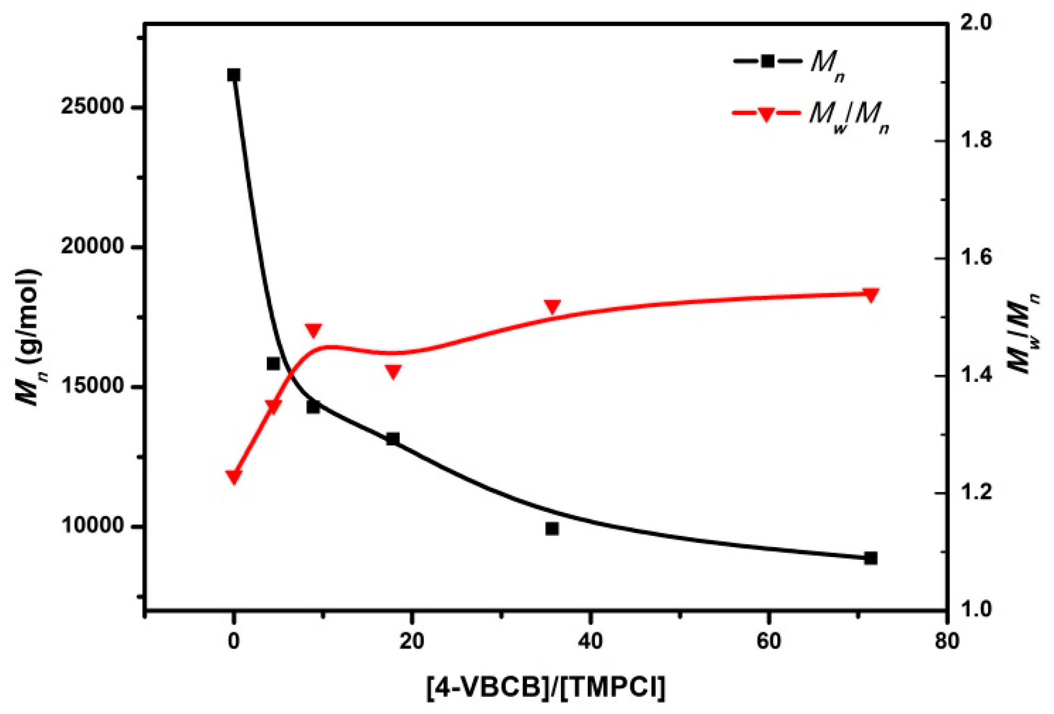 Polymers 12 00201 g003