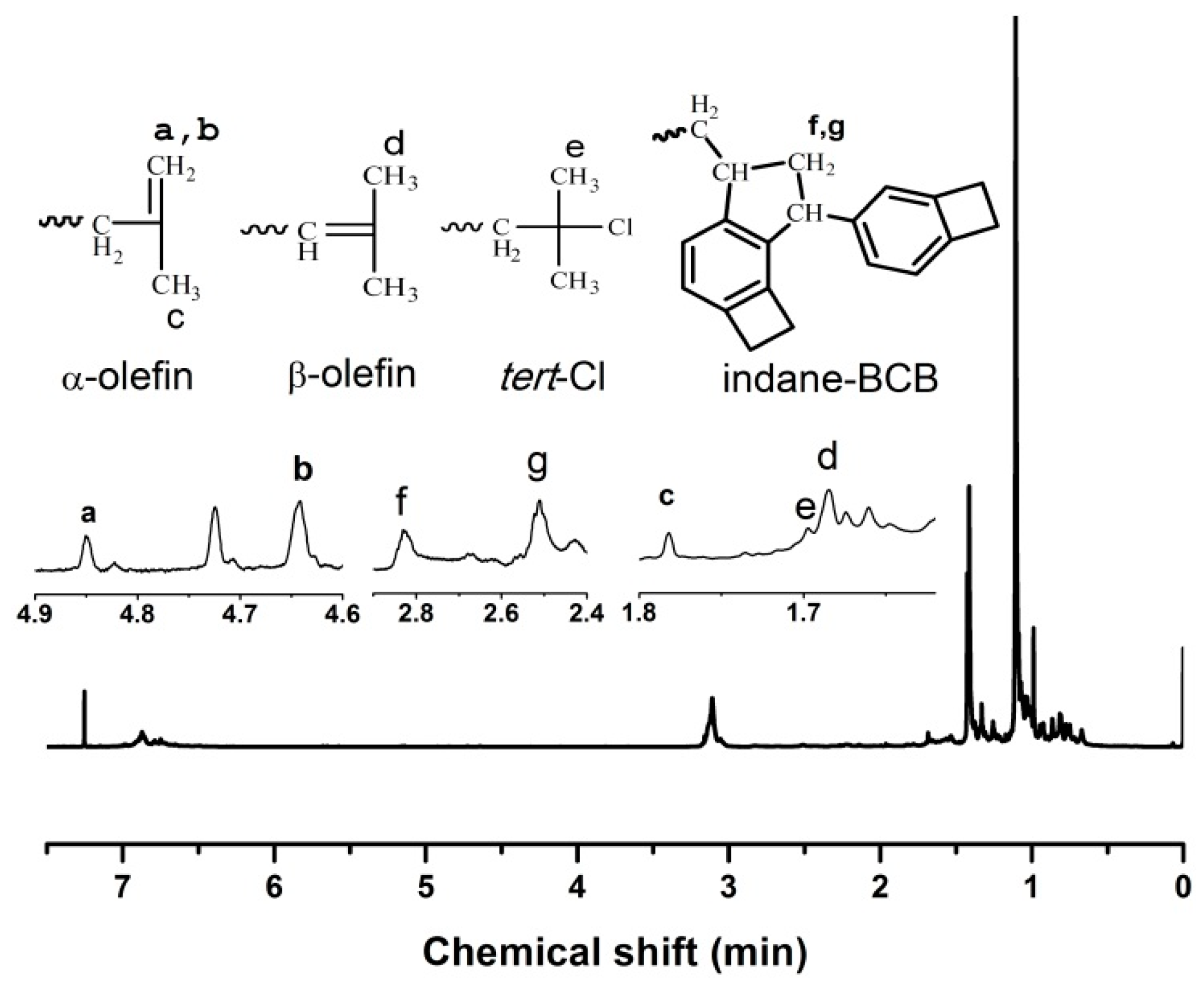 Polymers 12 00201 g004
