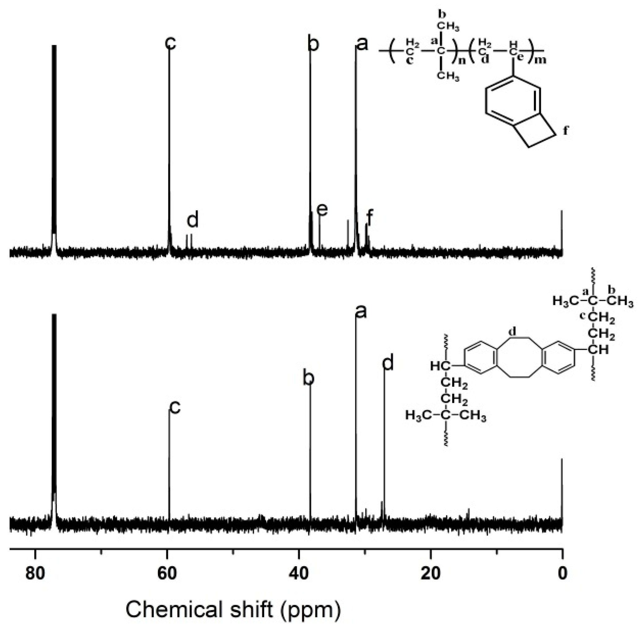 Polymers 12 00201 g007