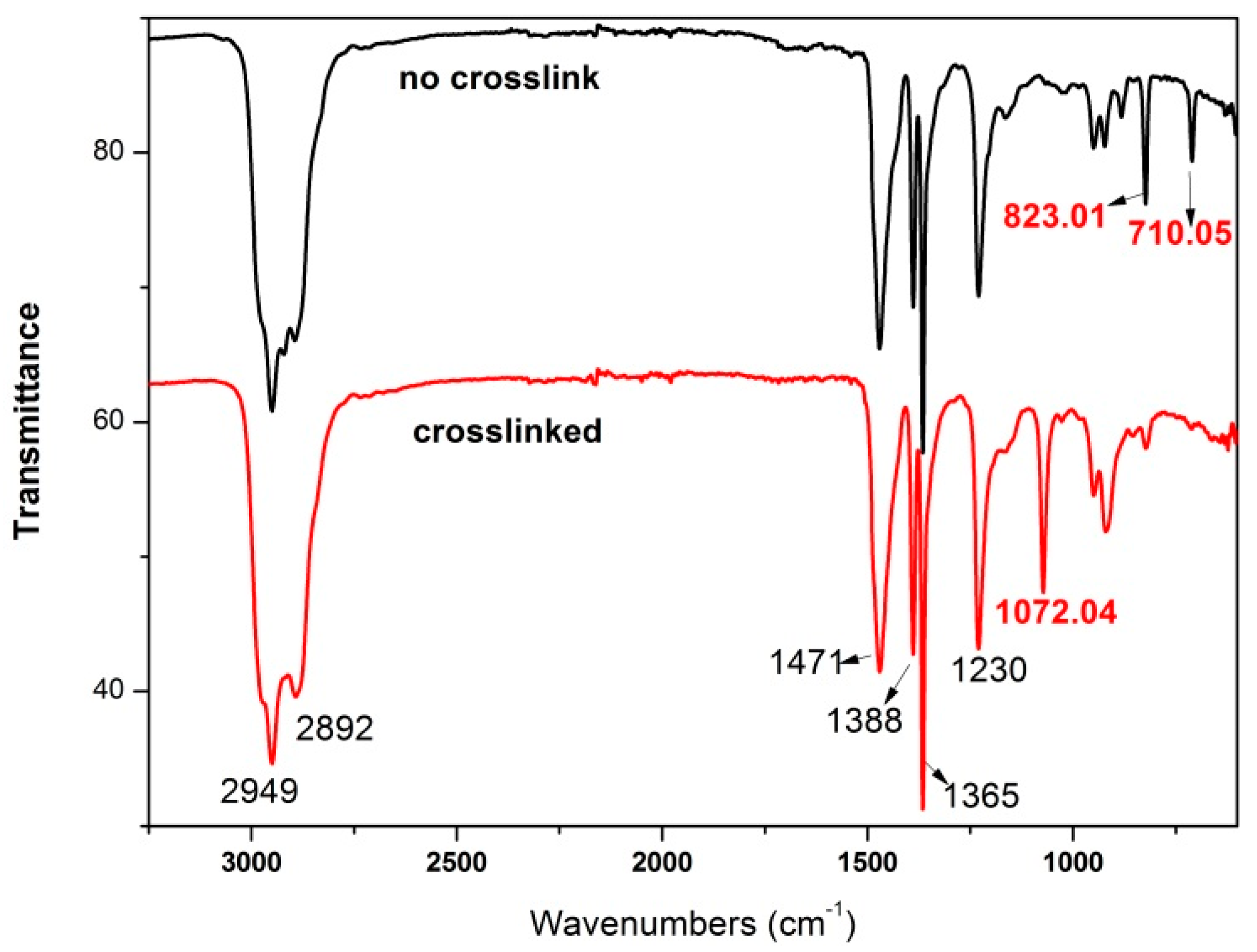 Polymers 12 00201 g008